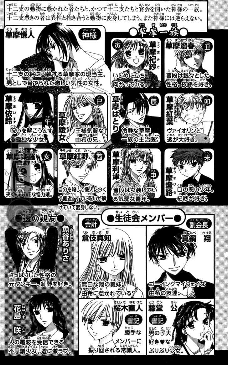 Read Fruits basket AR Manga Online