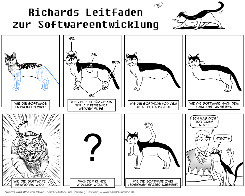 Read Sandra und Woo DE Manga Online