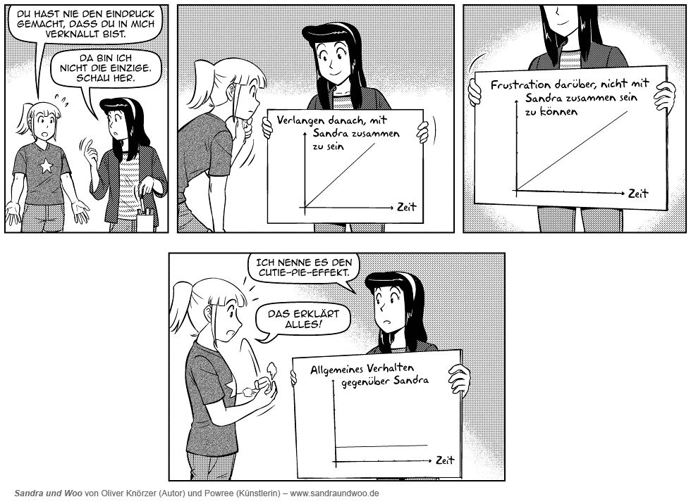 Read Sandra und Woo DE Manga Online