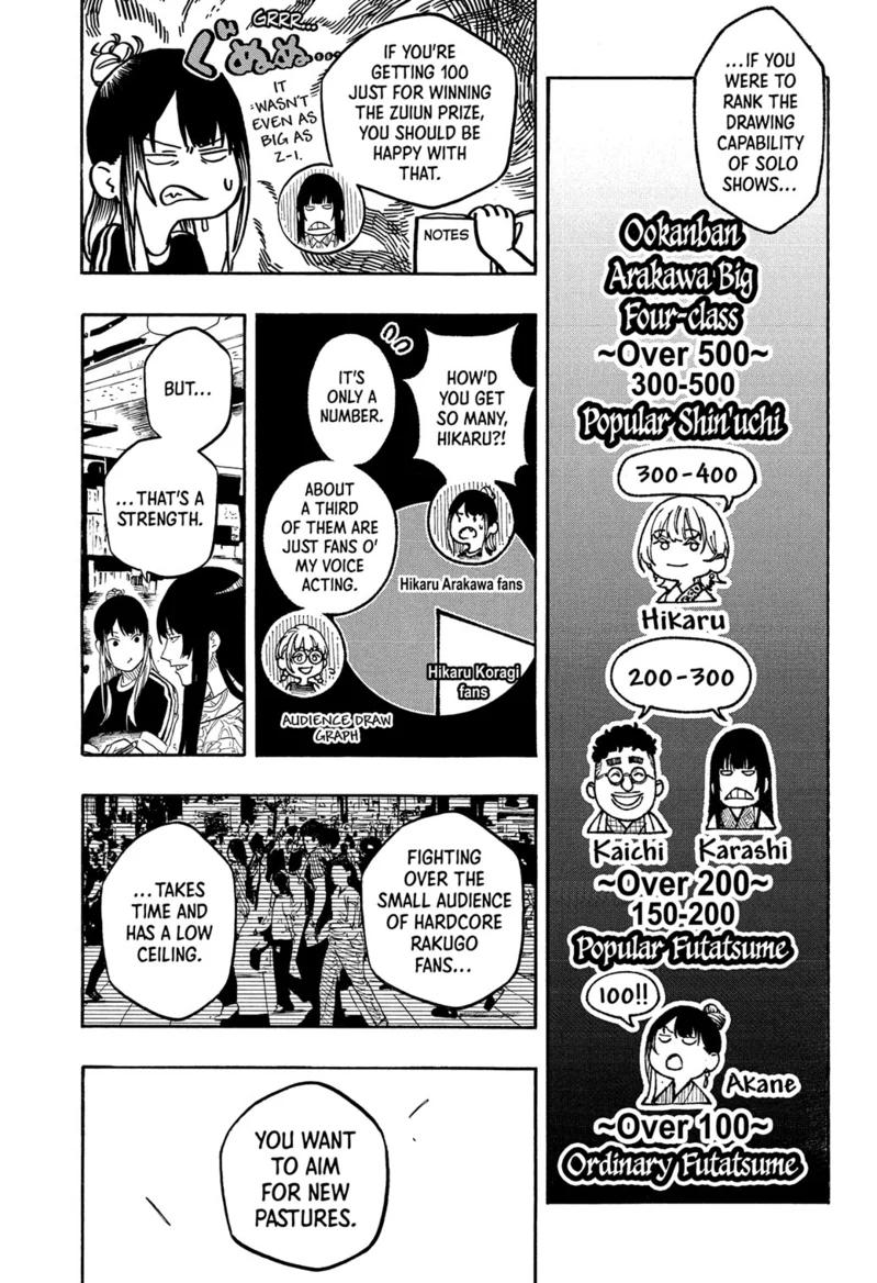 Read Akane-banashi EN Manga Online