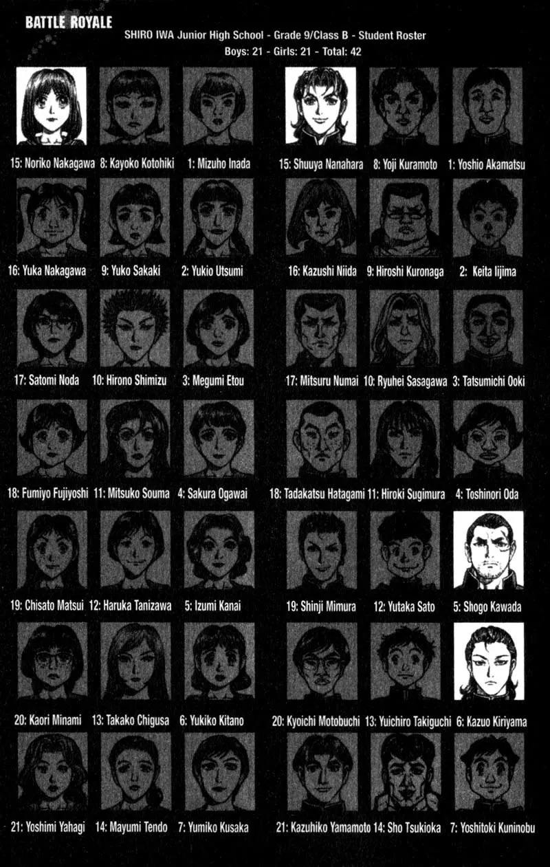 Read Battle Royale EN Manga Online