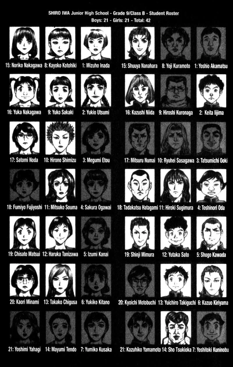 Read Battle Royale EN Manga Online