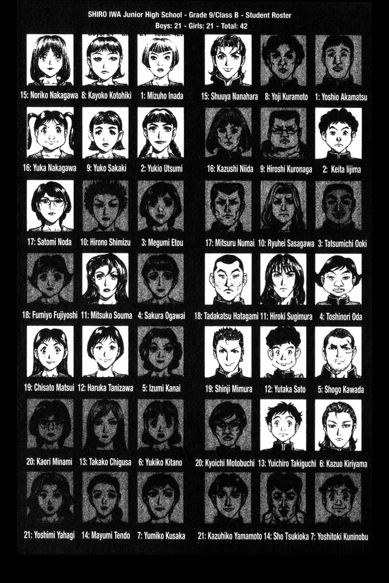 Read Battle Royale EN Manga Online