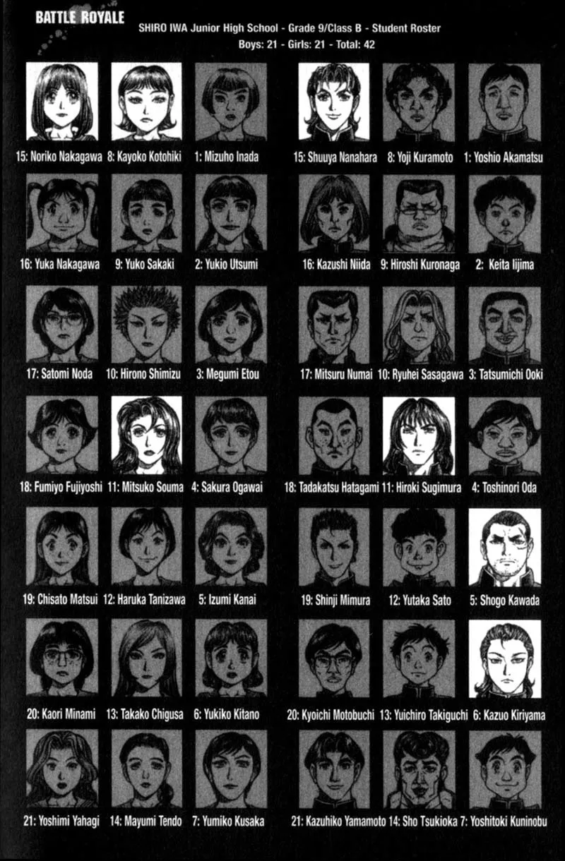 Read Battle Royale EN Manga Online