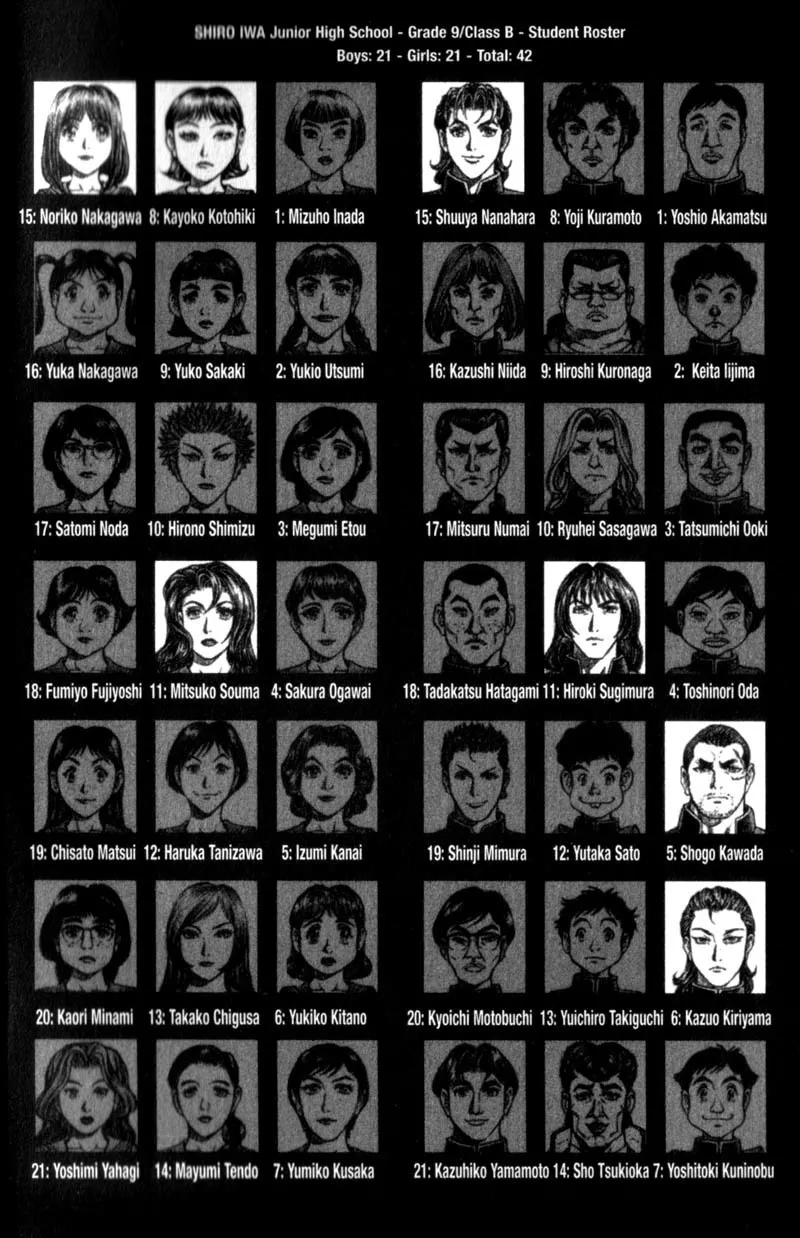 Read Battle Royale EN Manga Online