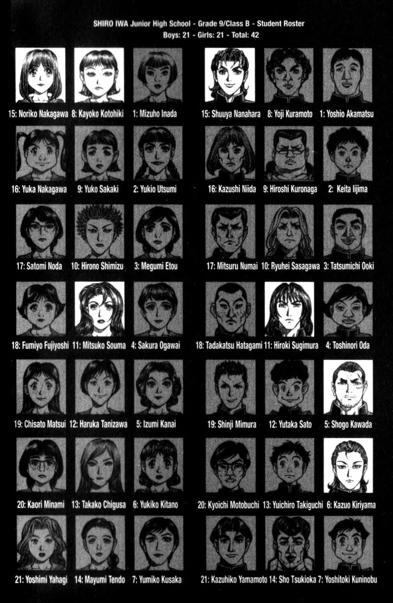 Read Battle Royale EN Manga Online