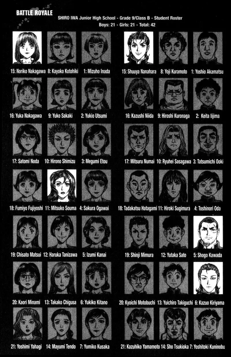 Read Battle Royale EN Manga Online
