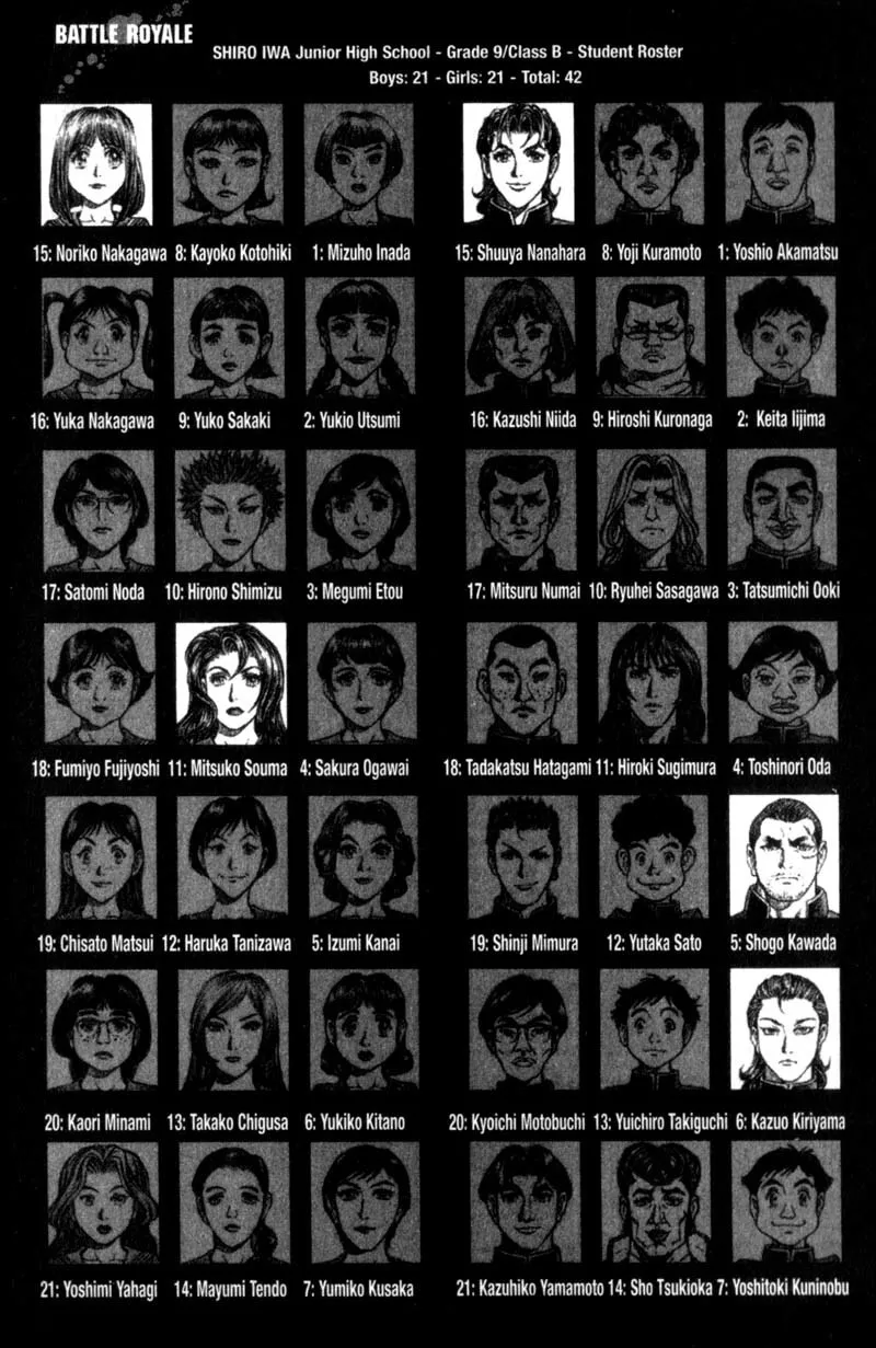 Read Battle Royale EN Manga Online