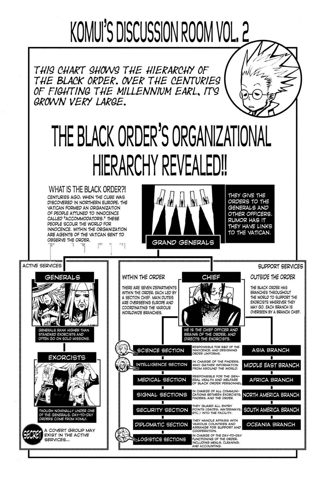 Read D.Gray-man EN Manga Online