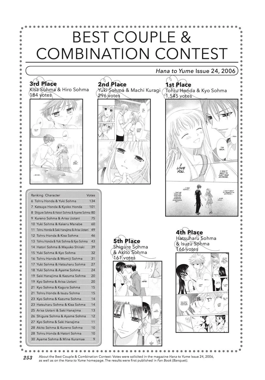 Read Fruits Basket EN Manga Online