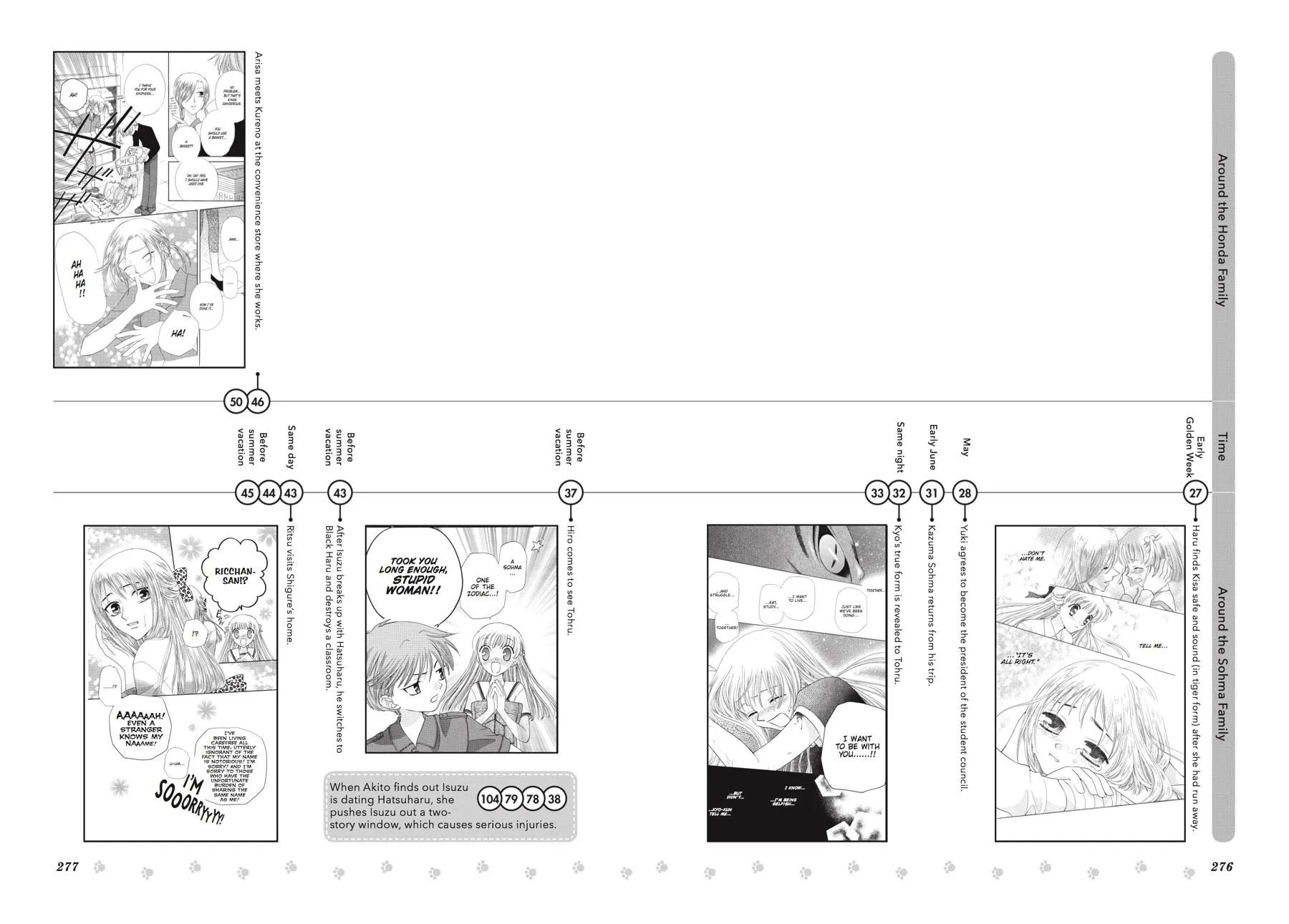 Read Fruits Basket EN Manga Online