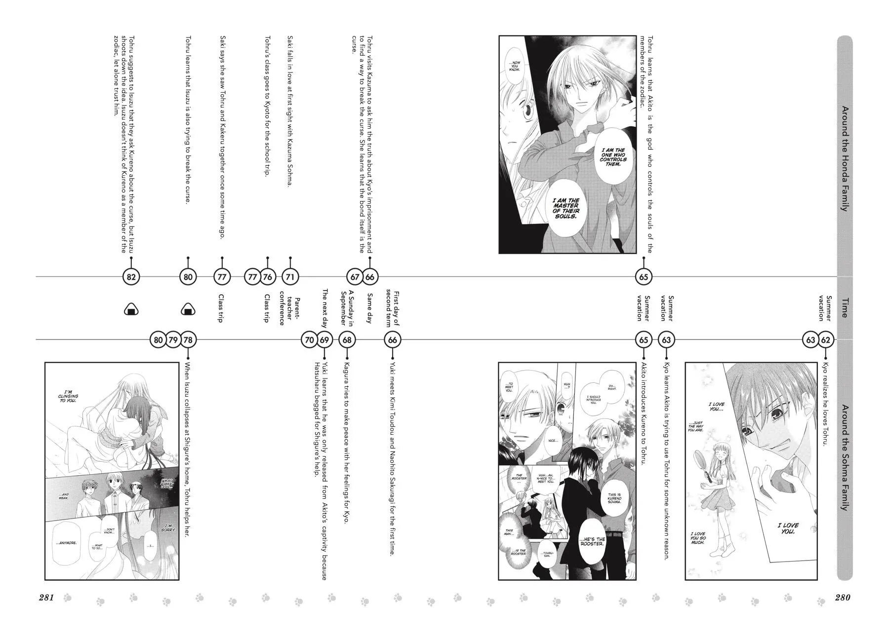 Read Fruits Basket EN Manga Online