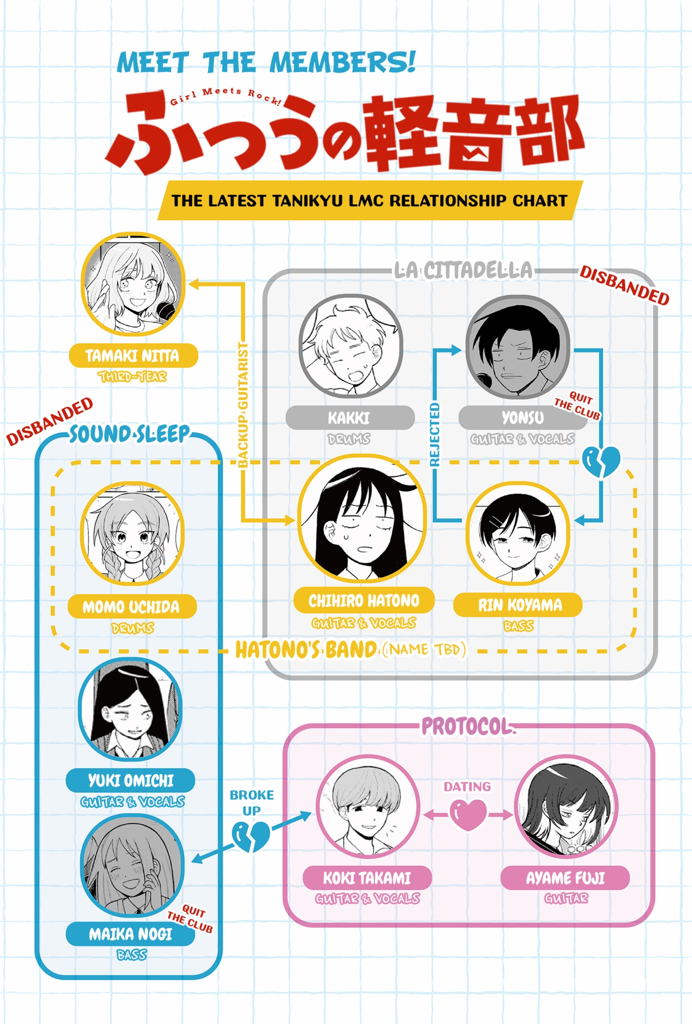 Read Girl Meets Rock! EN Manga Online