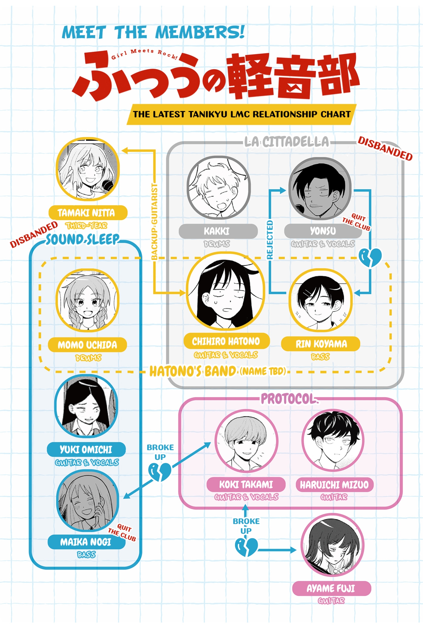 Read Girl Meets Rock! EN Manga Online