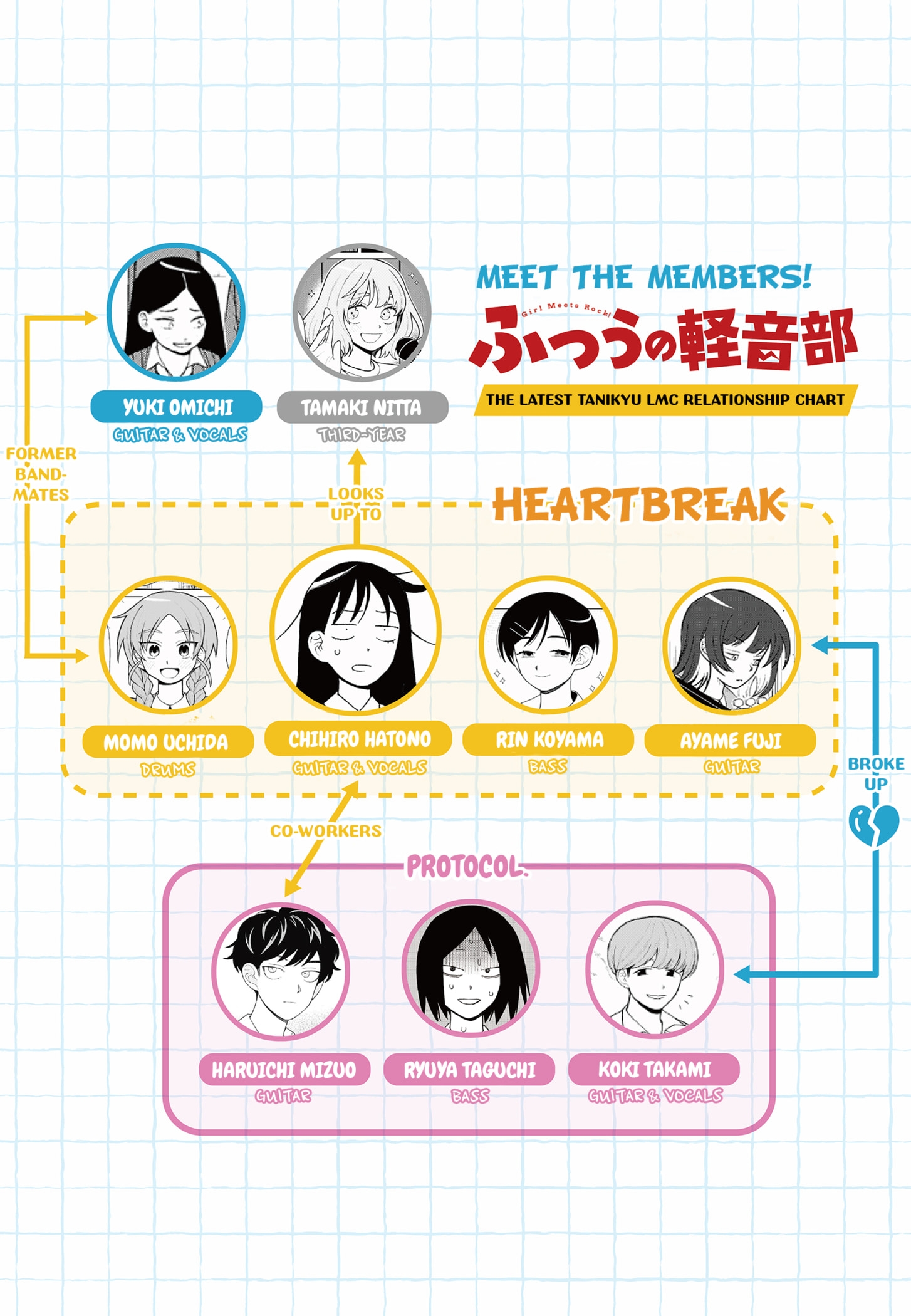 Read Girl Meets Rock! EN Manga Online