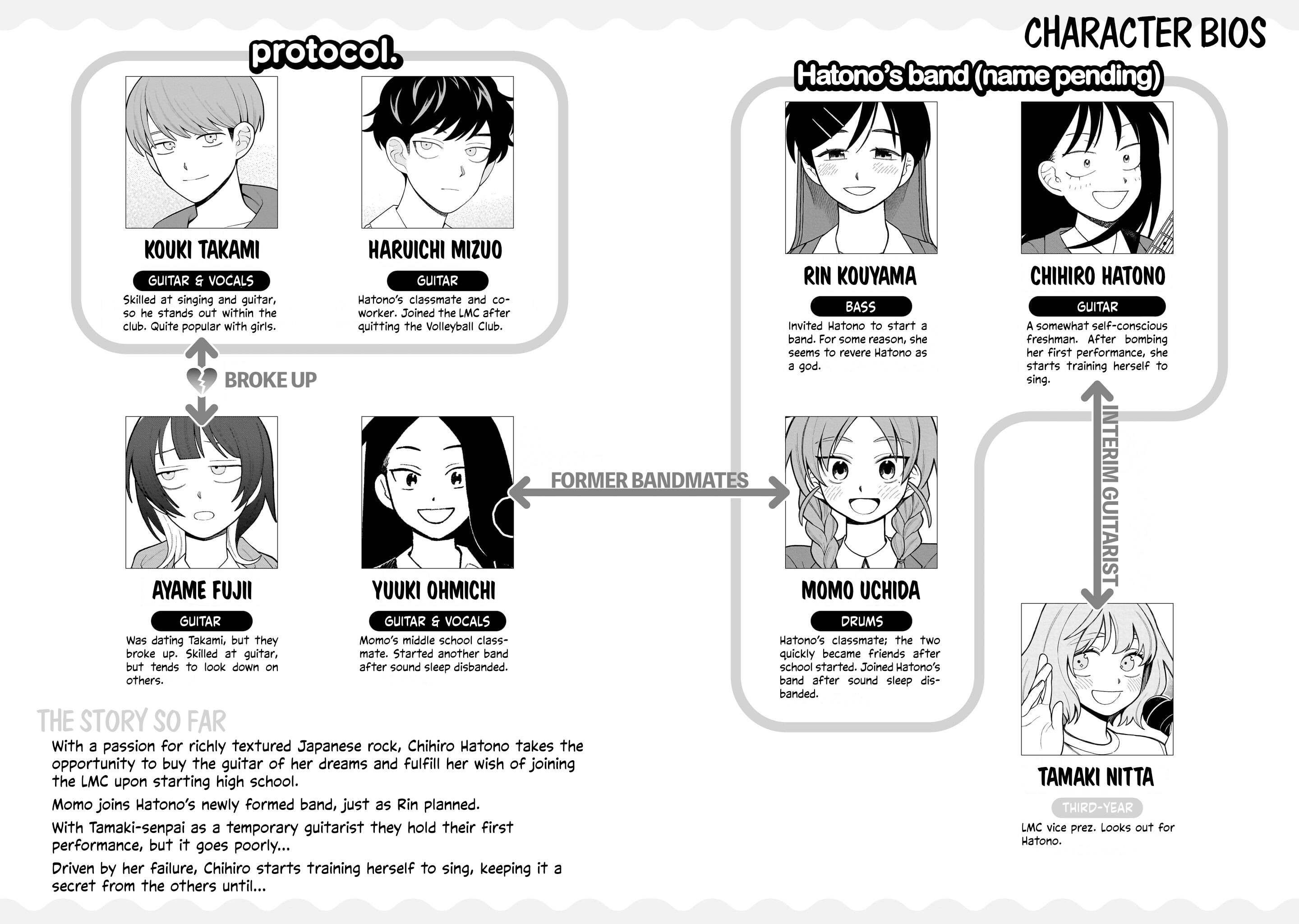 Read Girl Meets Rock! EN Manga Online