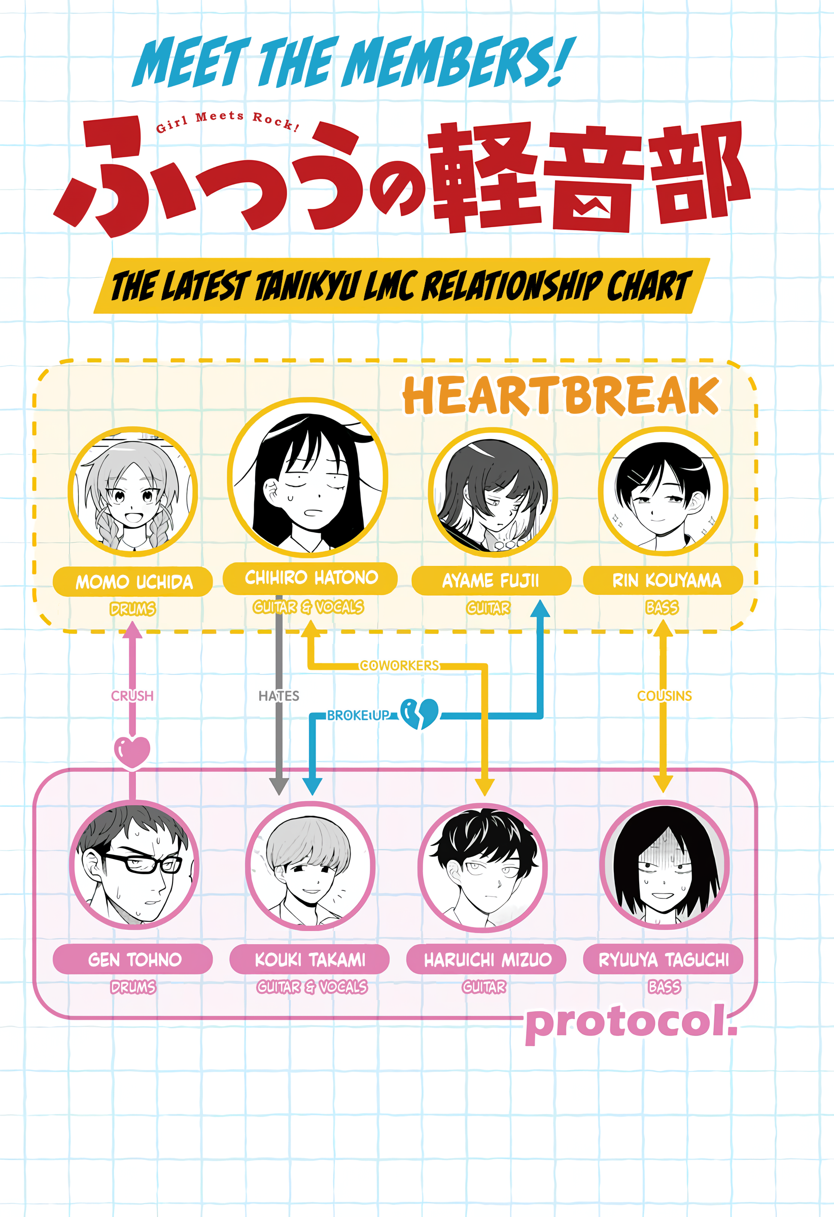 Read Girl Meets Rock! EN Manga Online