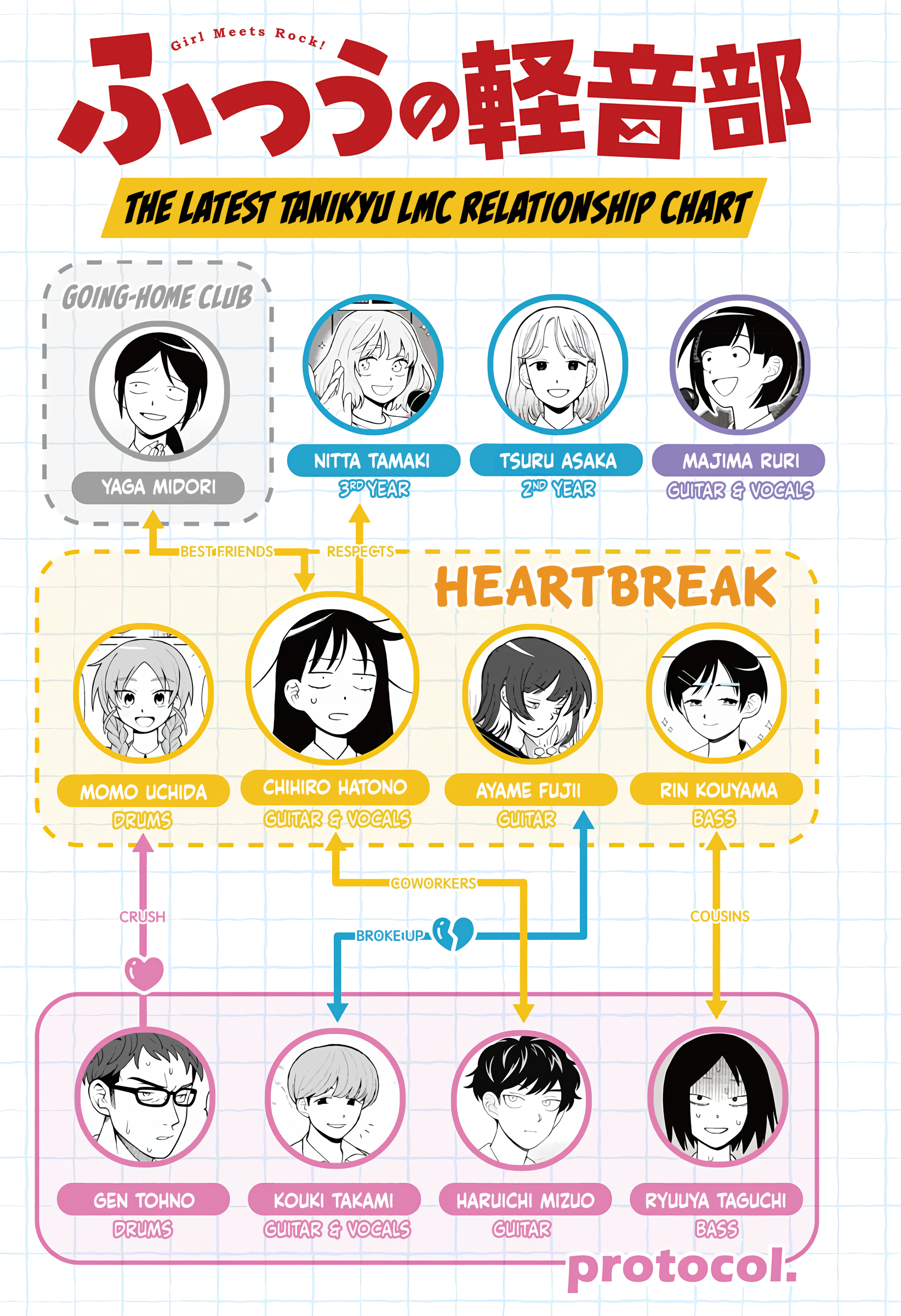 Read Girl Meets Rock! EN Manga Online