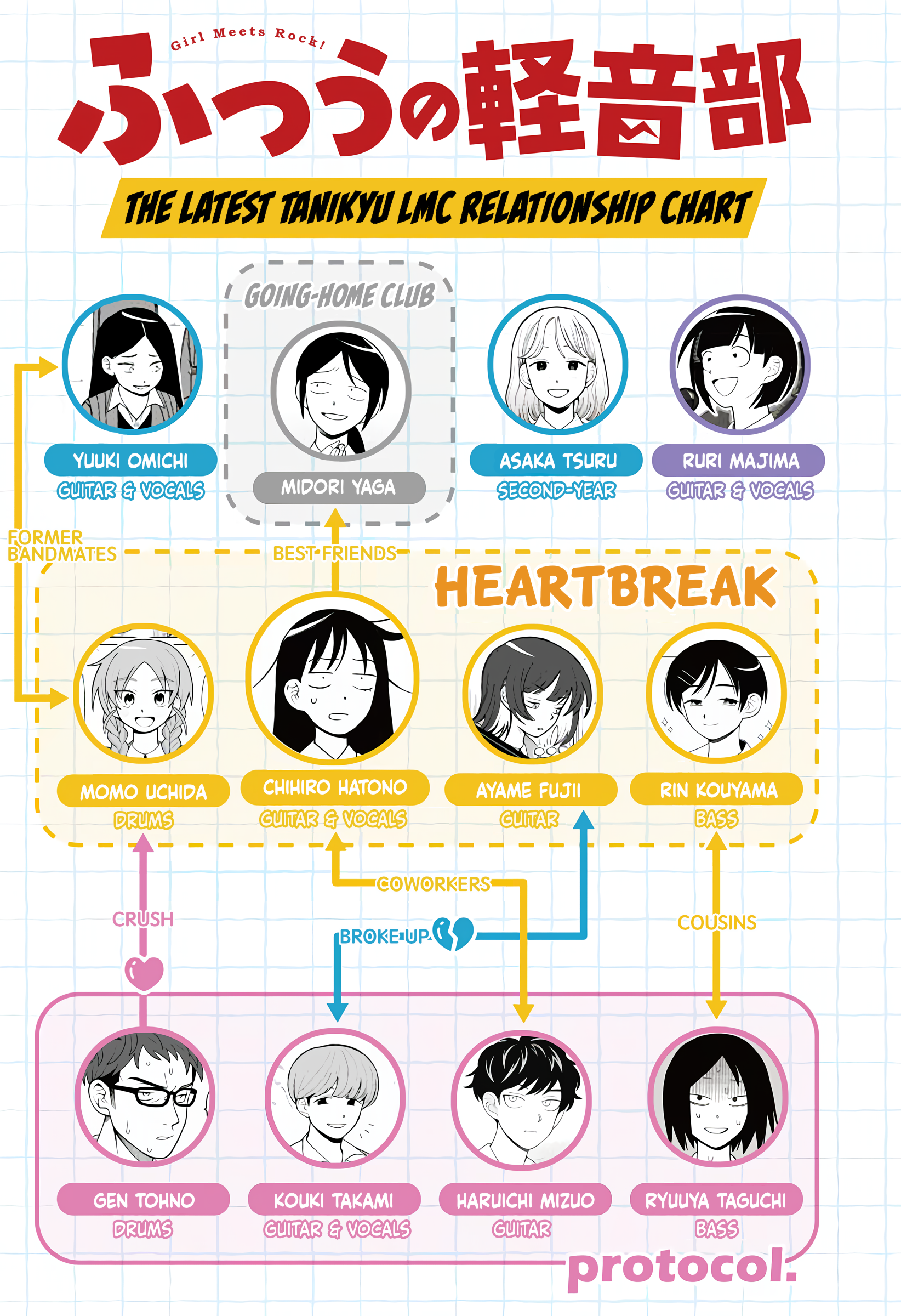 Read Girl Meets Rock! EN Manga Online