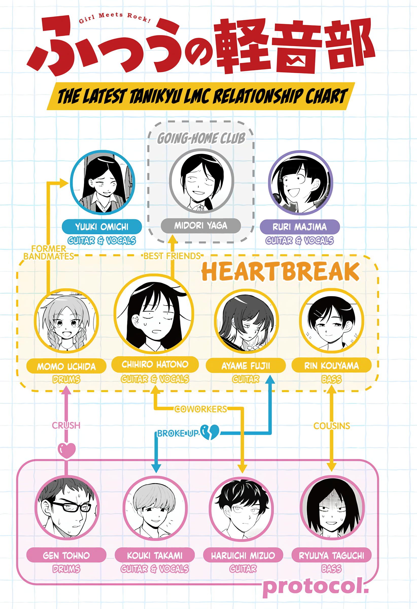 Read Girl Meets Rock! EN Manga Online