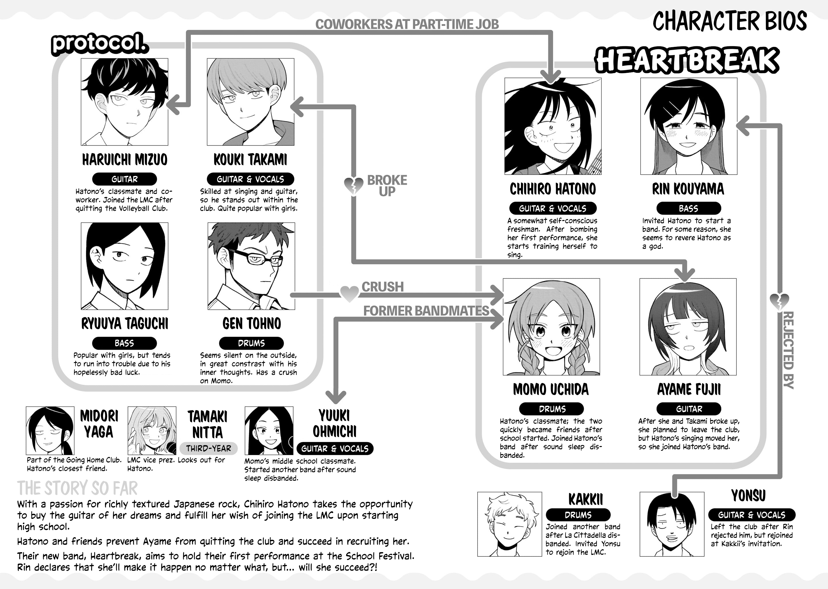 Read Girl Meets Rock! EN Manga Online