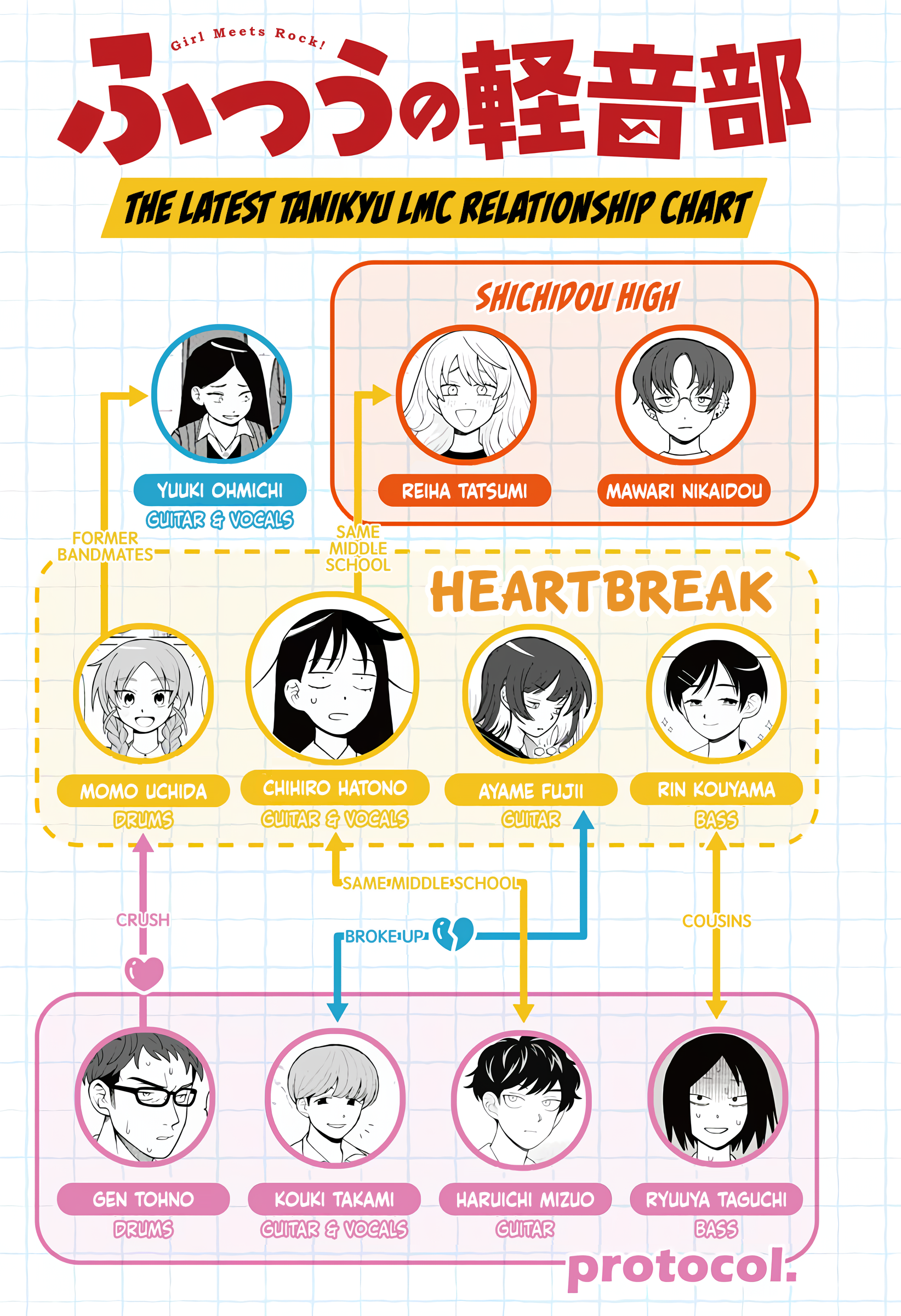 Read Girl Meets Rock! EN Manga Online