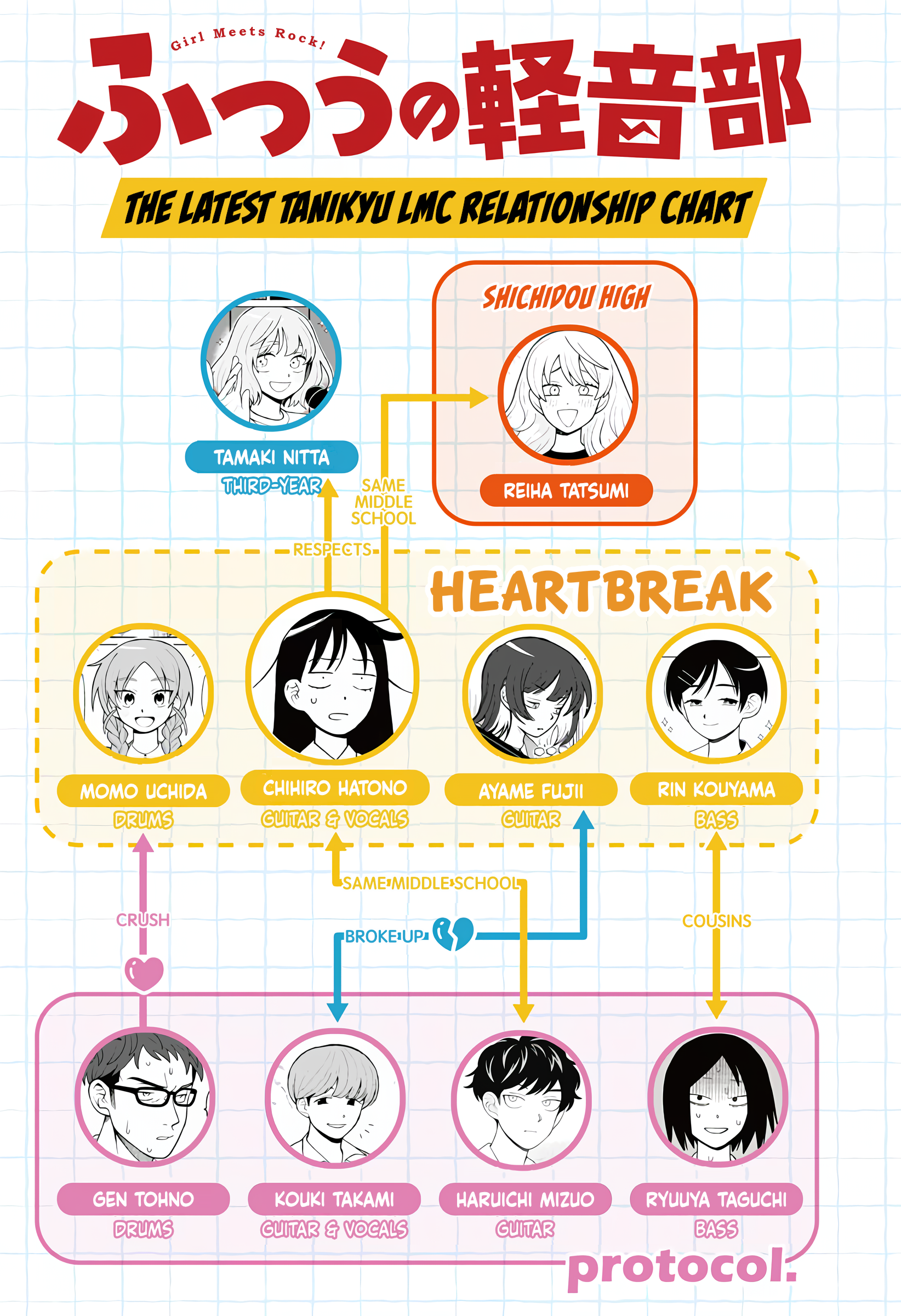 Read Girl Meets Rock! EN Manga Online