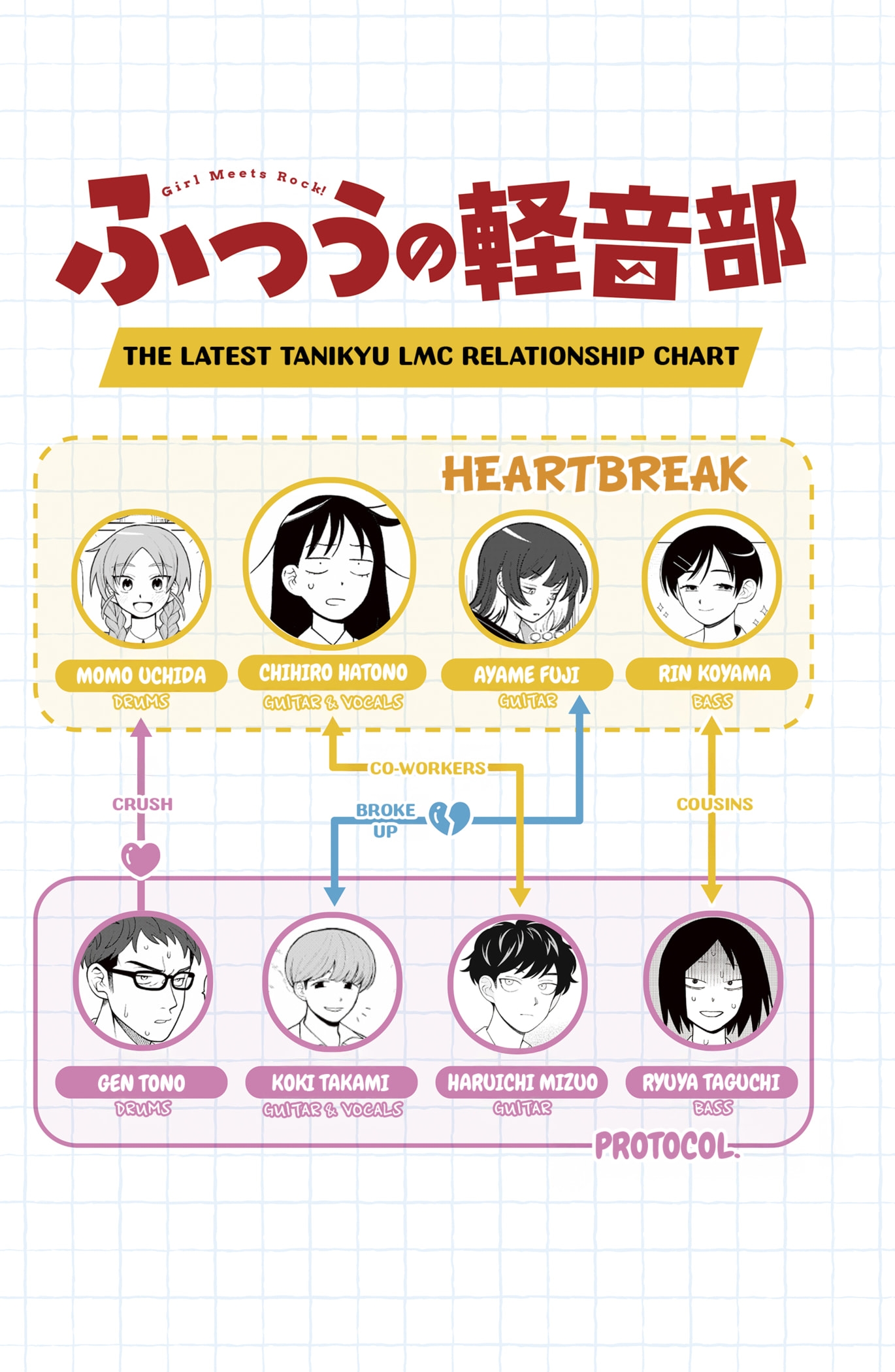 Read Girl Meets Rock! EN Manga Online