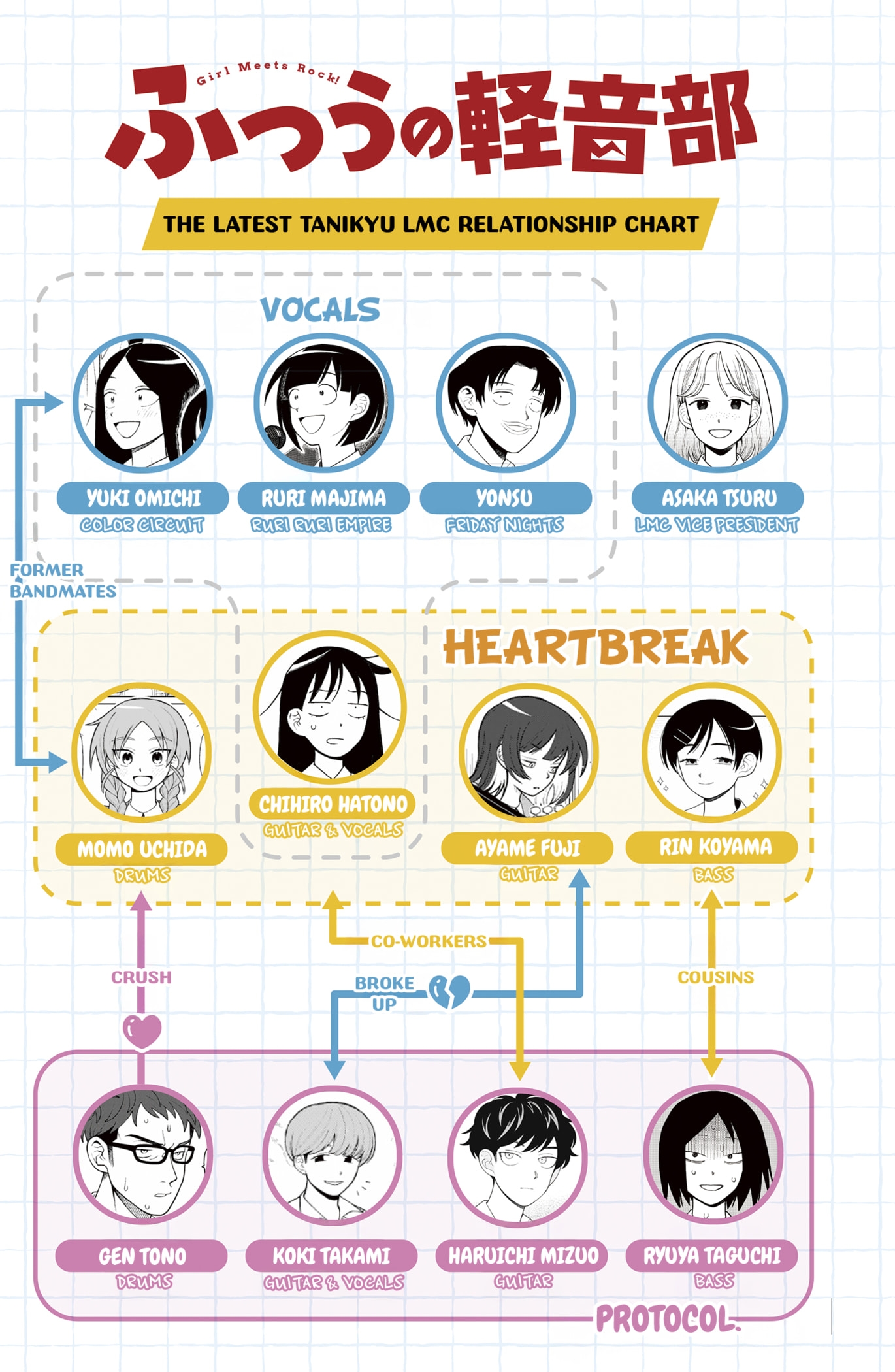 Read Girl Meets Rock! EN Manga Online
