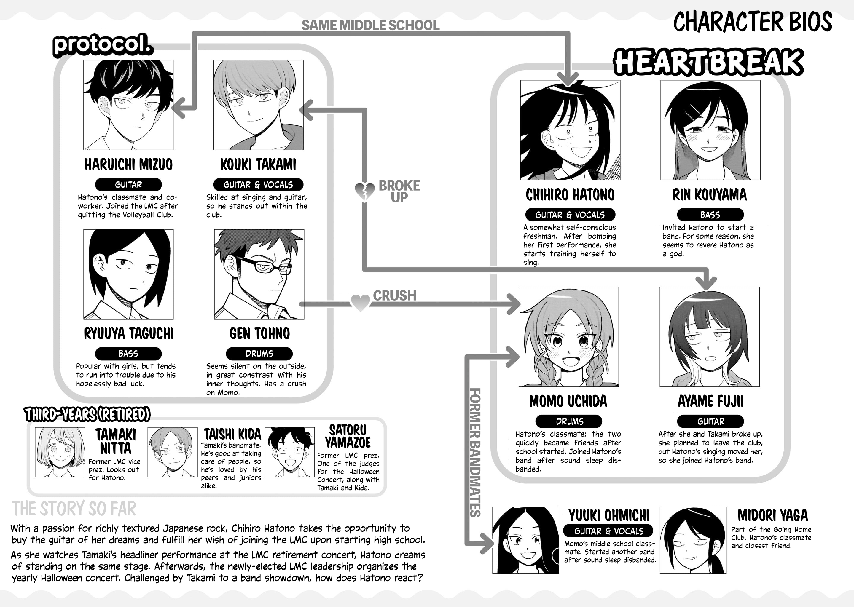 Read Girl Meets Rock! EN Manga Online
