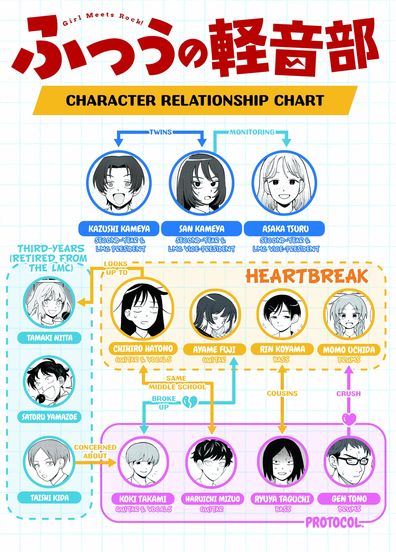 Read Girl Meets Rock! EN Manga Online