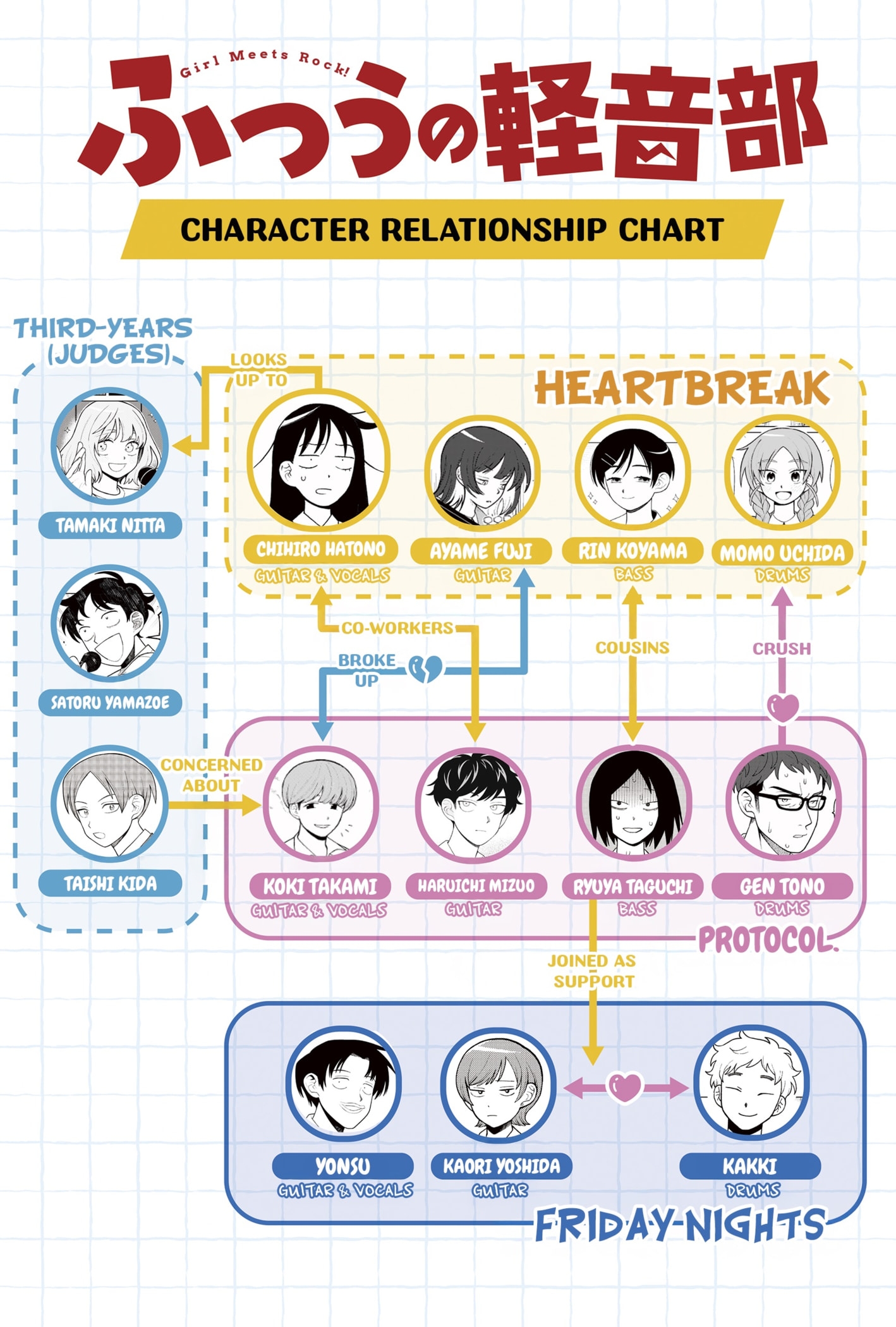 Read Girl Meets Rock! EN Manga Online