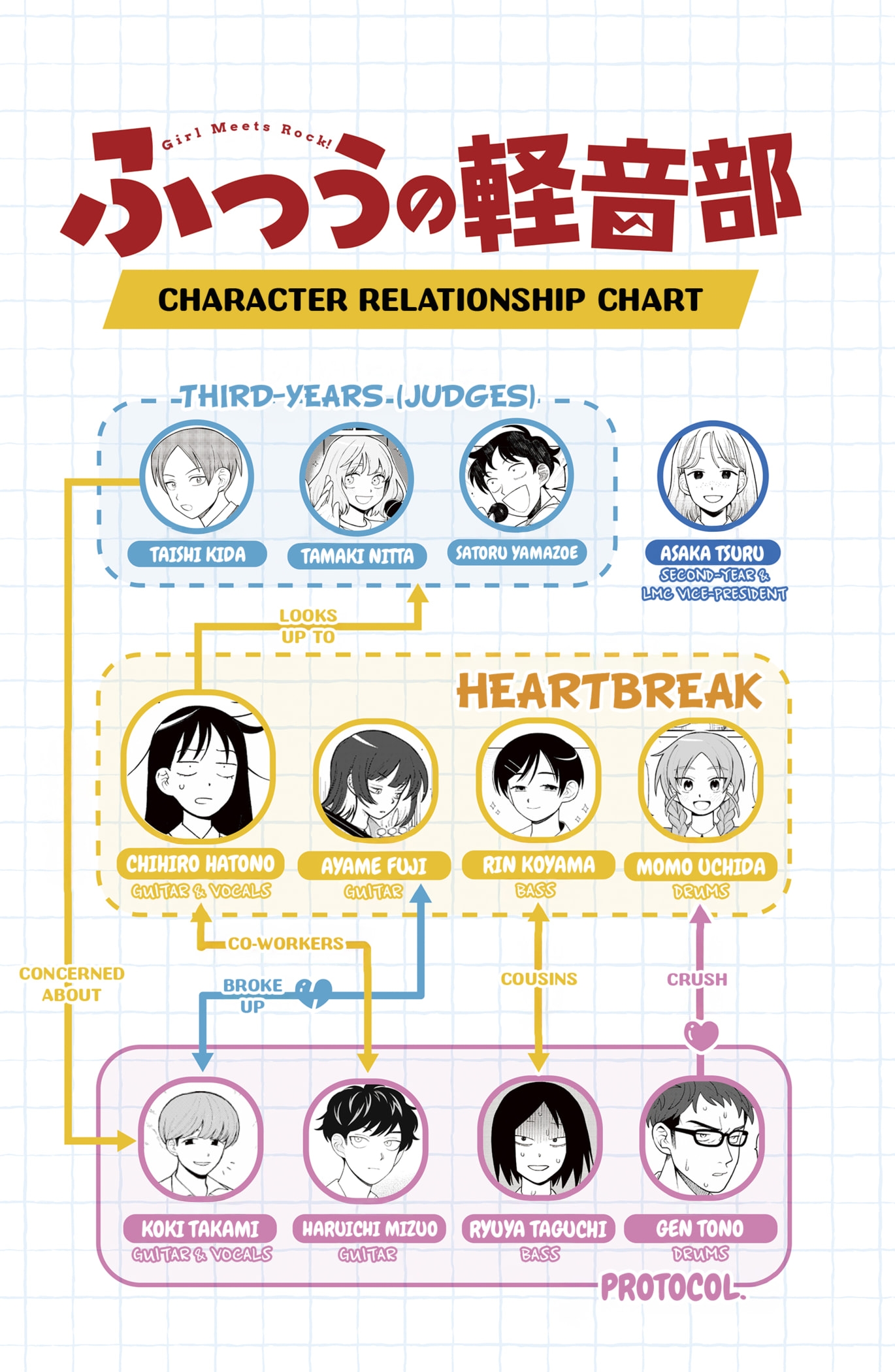 Read Girl Meets Rock! EN Manga Online