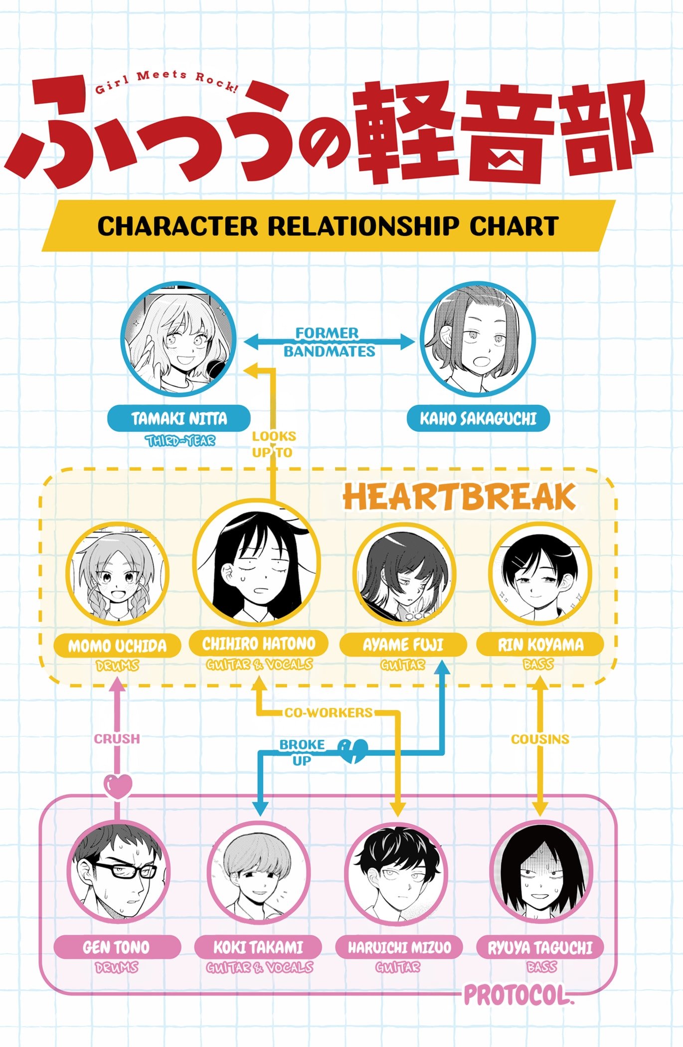 Read Girl Meets Rock! EN Manga Online