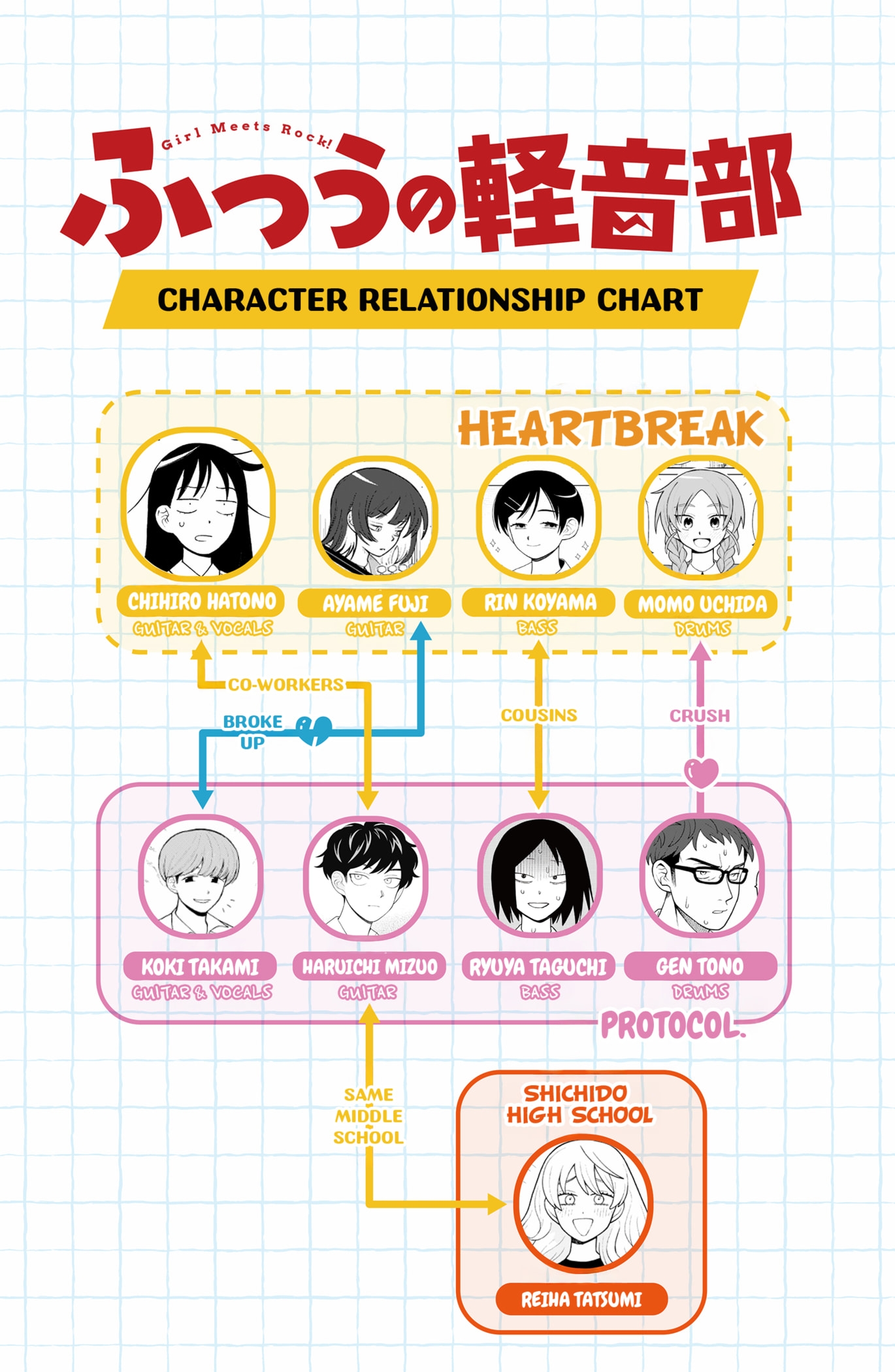 Read Girl Meets Rock! EN Manga Online