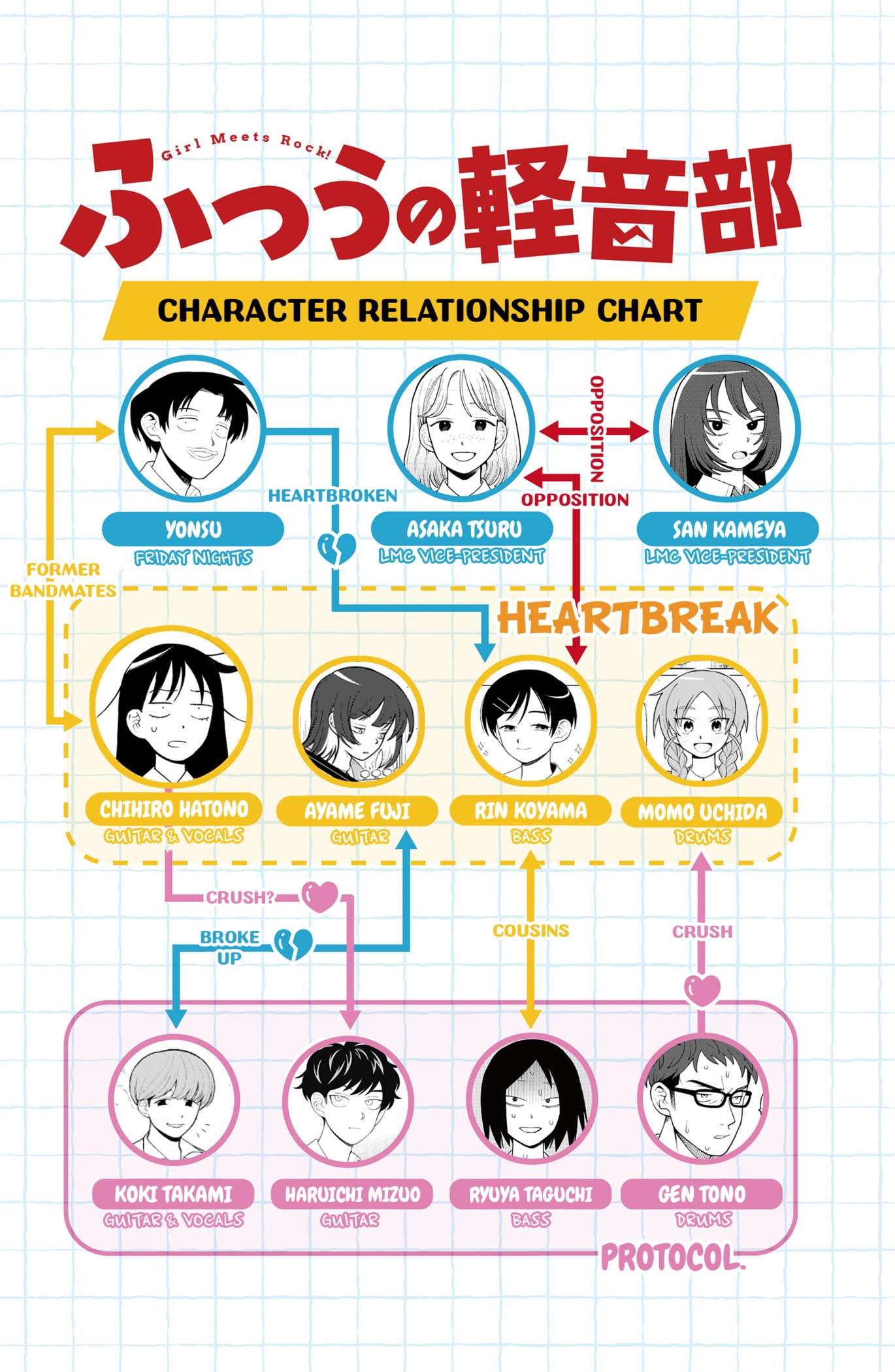 Read Girl Meets Rock! EN Manga Online