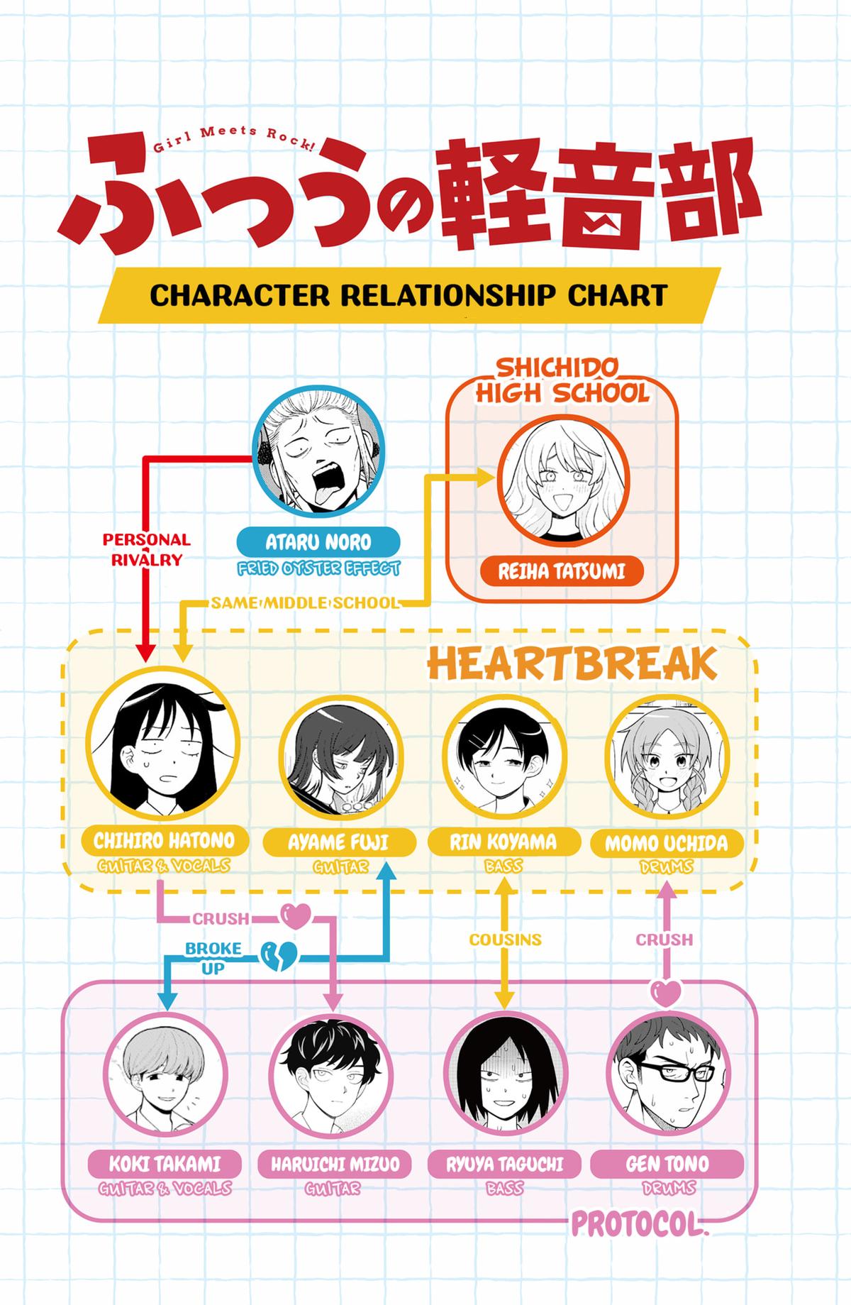 Read Girl Meets Rock! EN Manga Online