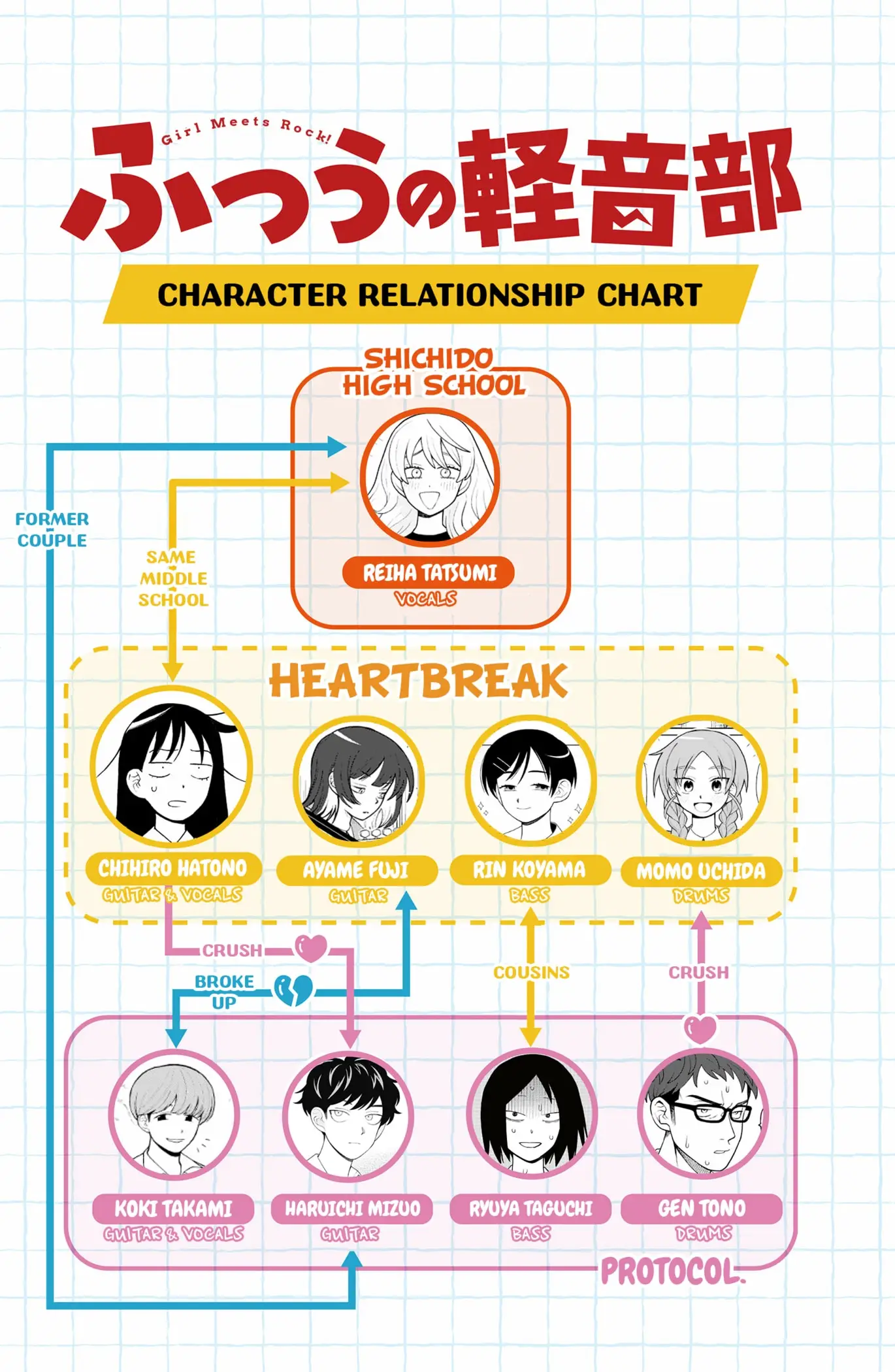 Read Girl Meets Rock! EN Manga Online