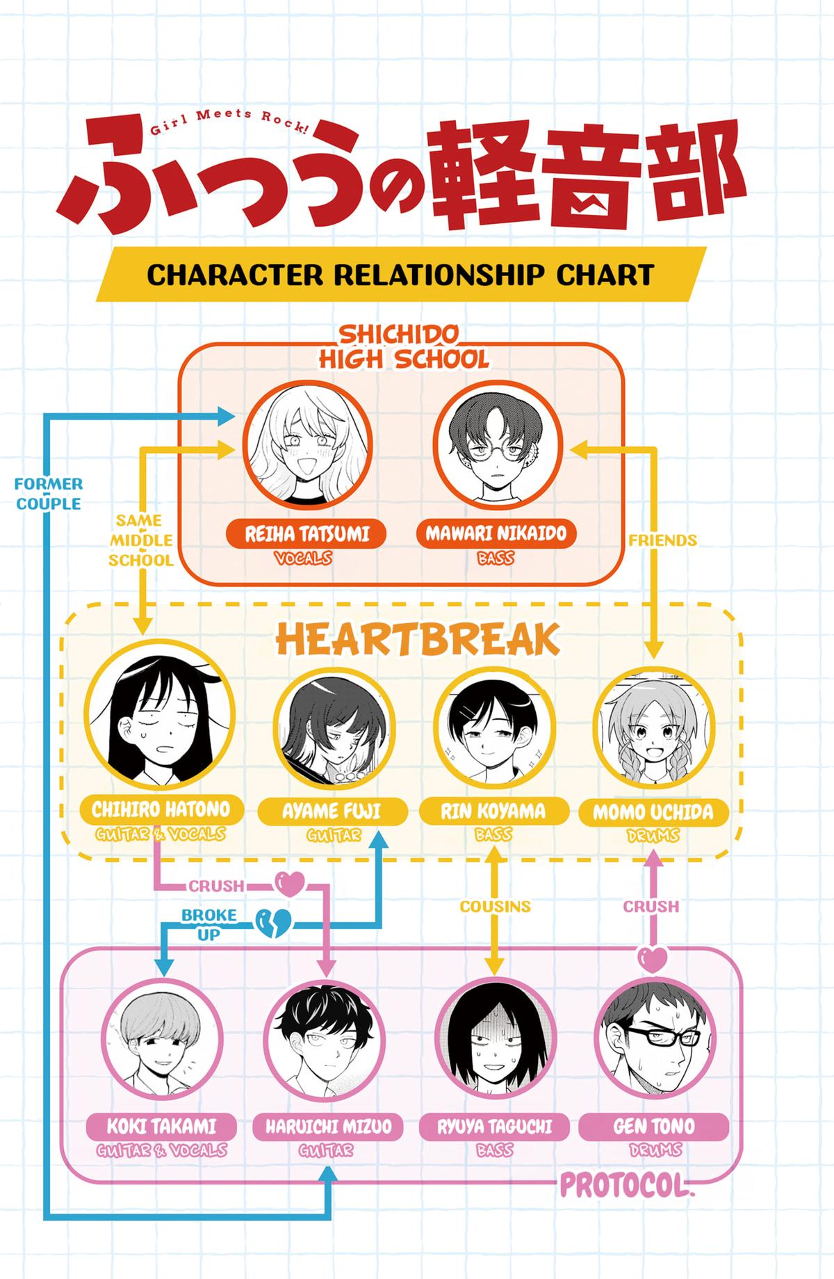 Read Girl Meets Rock! EN Manga Online