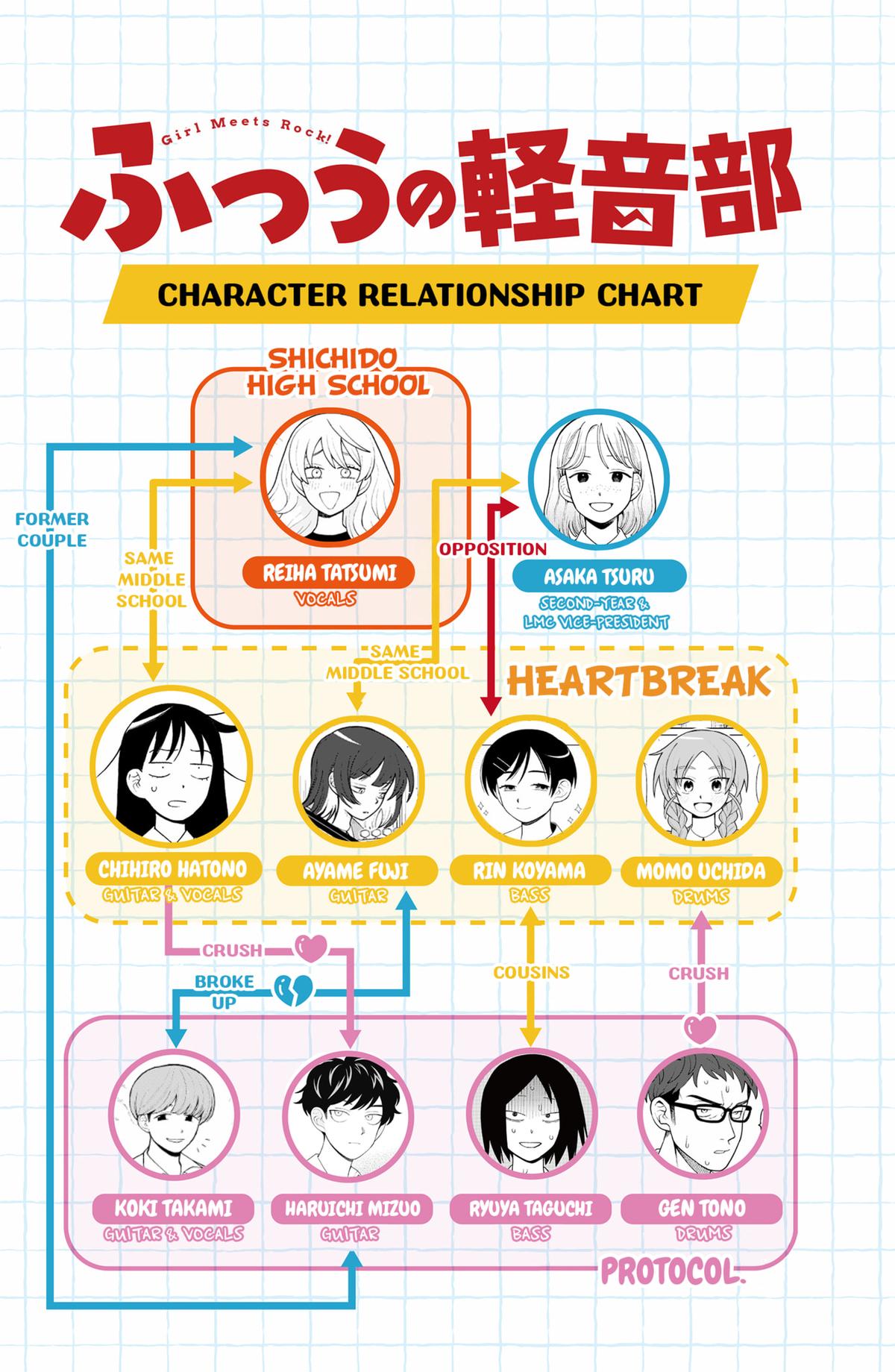 Read Girl Meets Rock! EN Manga Online