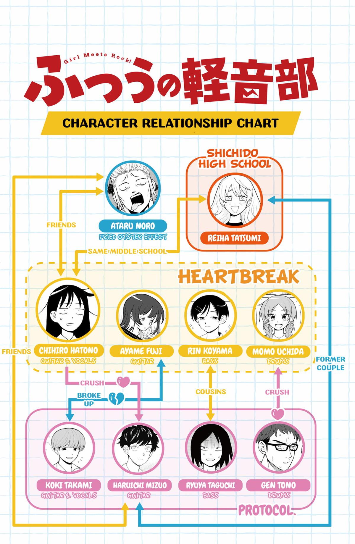 Read Girl Meets Rock! EN Manga Online