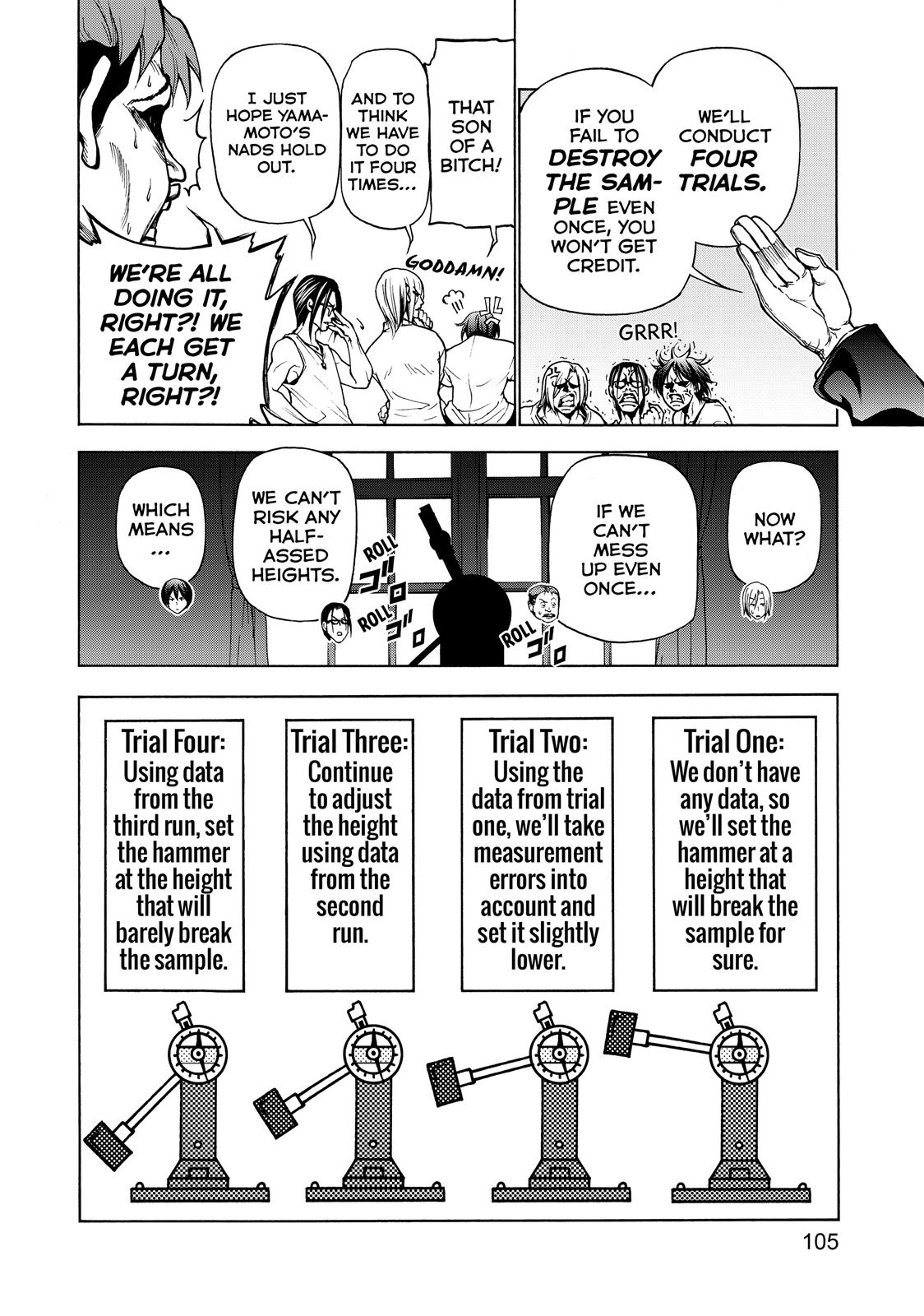 Read Grand Blue Dreaming EN Manga Online