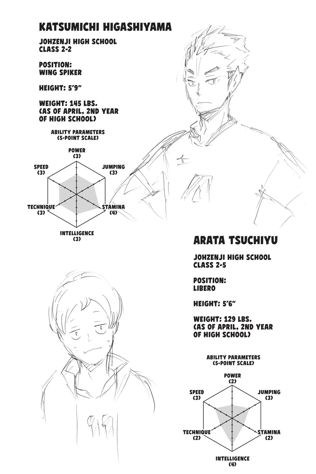 Read Haikyu!! EN Manga Online