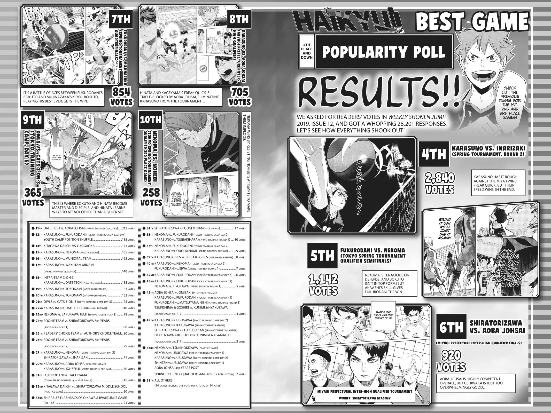 Read Haikyu!! EN Manga Online