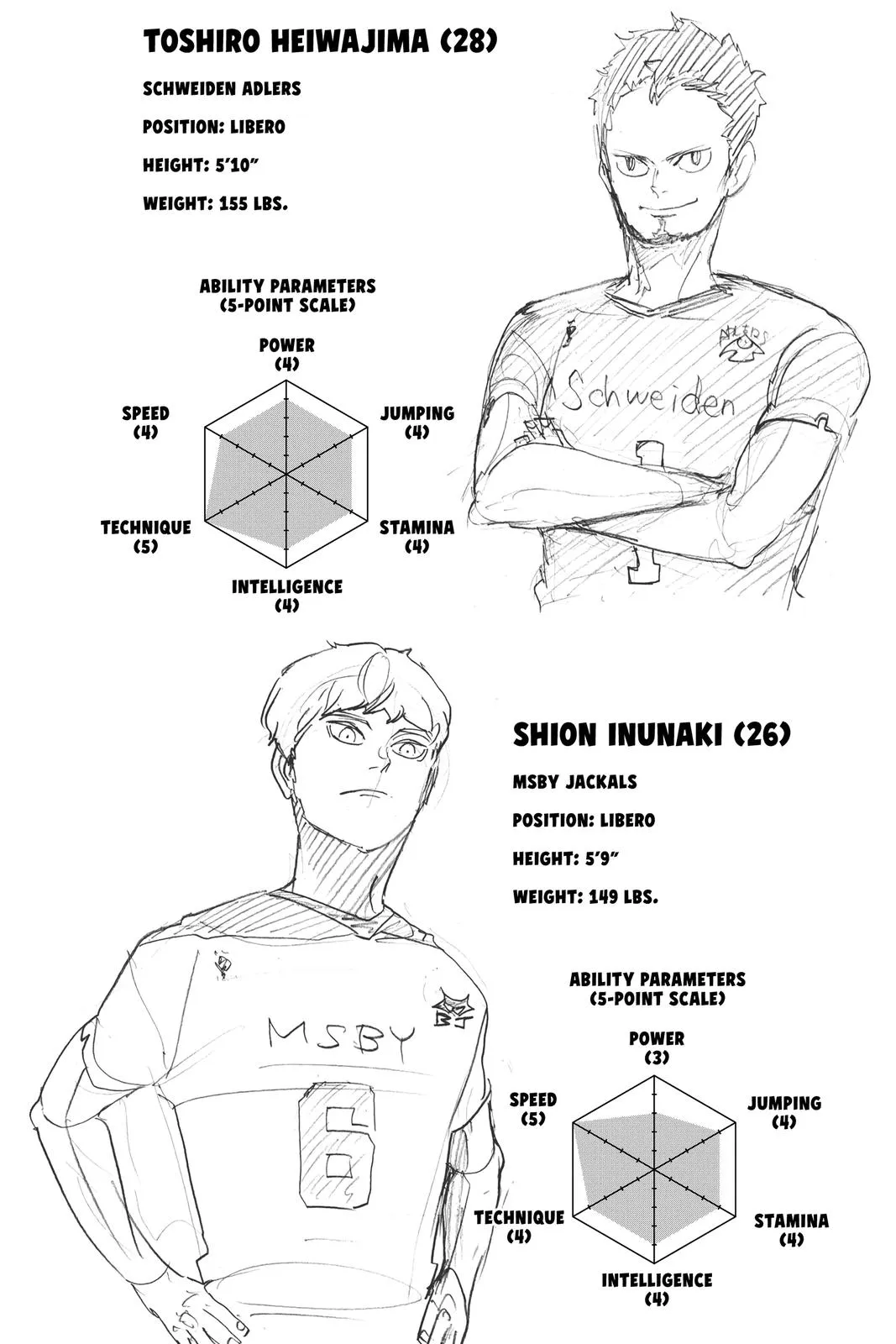 Read Haikyu!! EN Manga Online