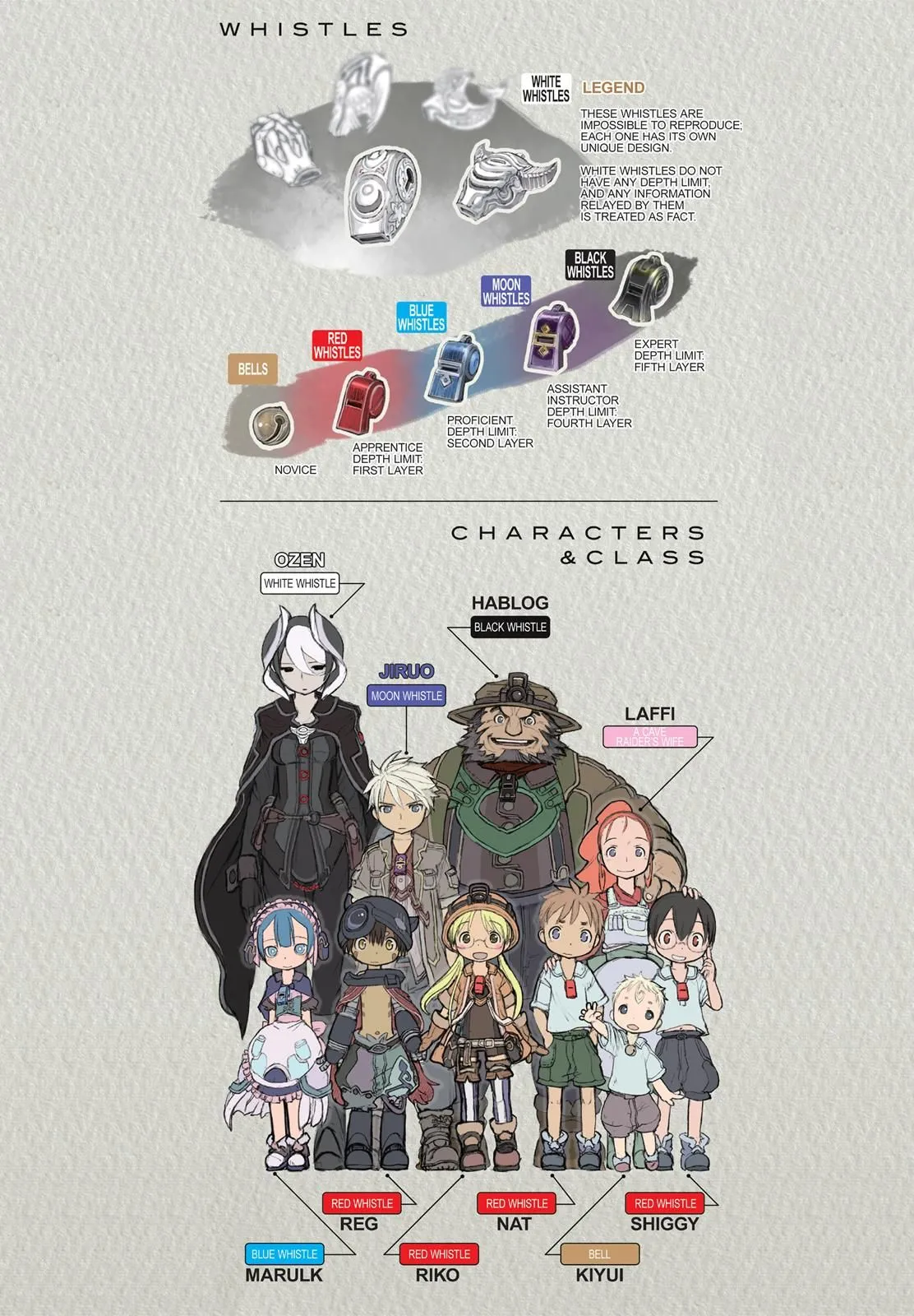 Read Made in Abyss EN Manga Online