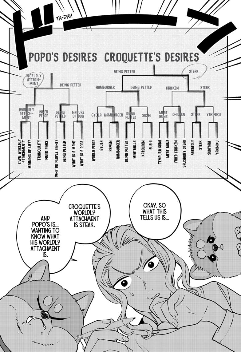 Read Shiba Inu Rooms EN Manga Online