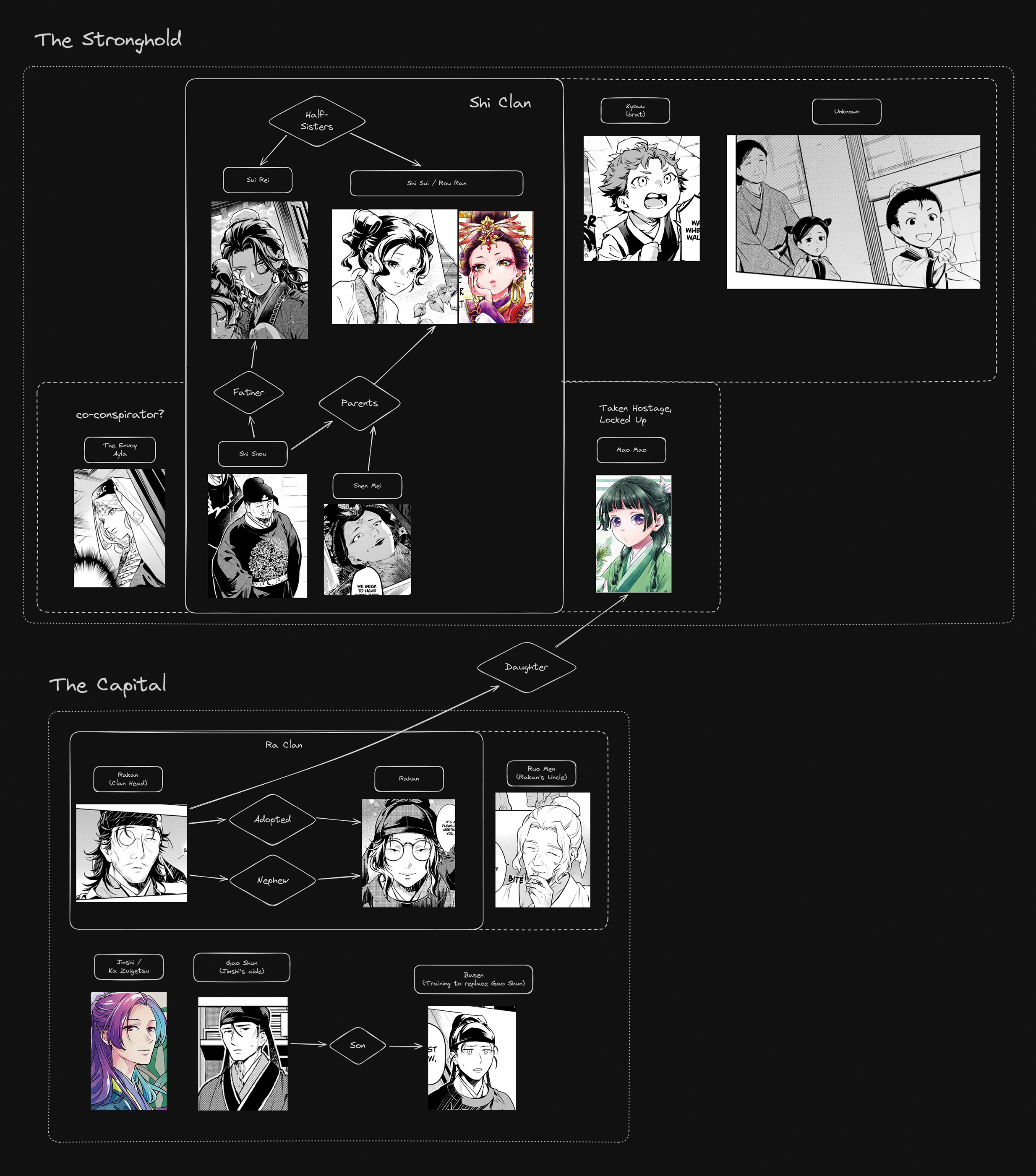 Read The Apothecary Diaries EN Manga Online