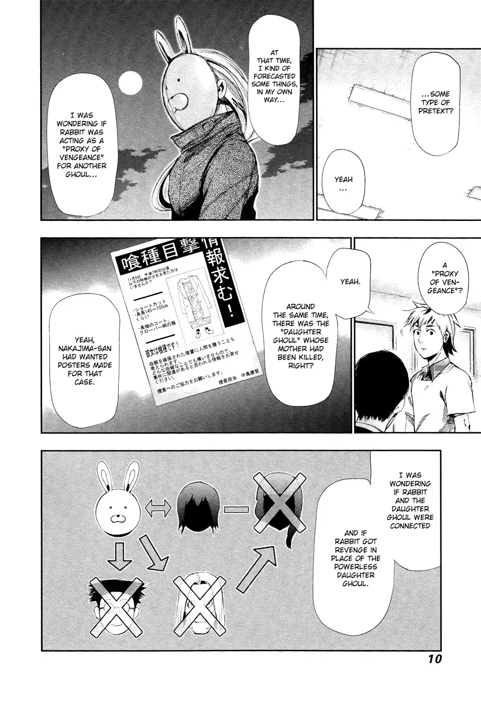 Read Tokyo Ghoul EN Manga Online