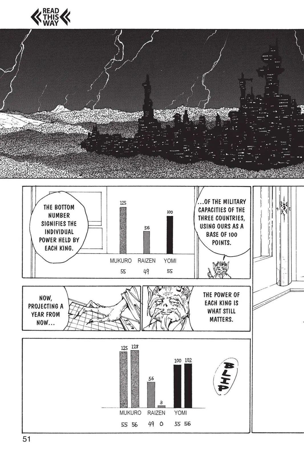 Read Yu Yu Hakusho EN Manga Online